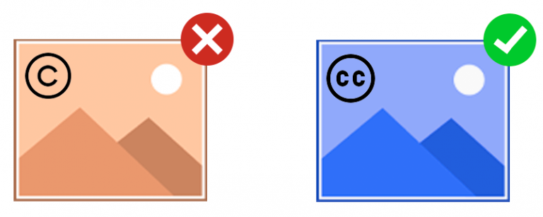 Copyright i Creative Commons