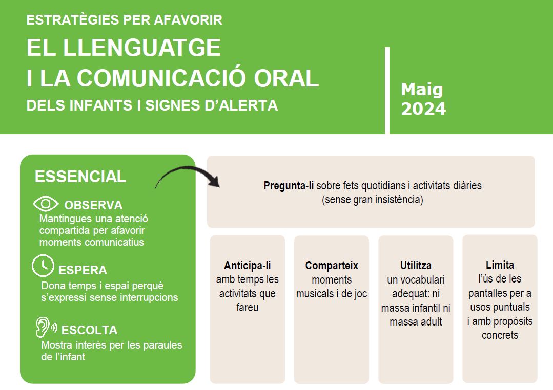 El llenguatge i la informació oral. Imatge de la infografia