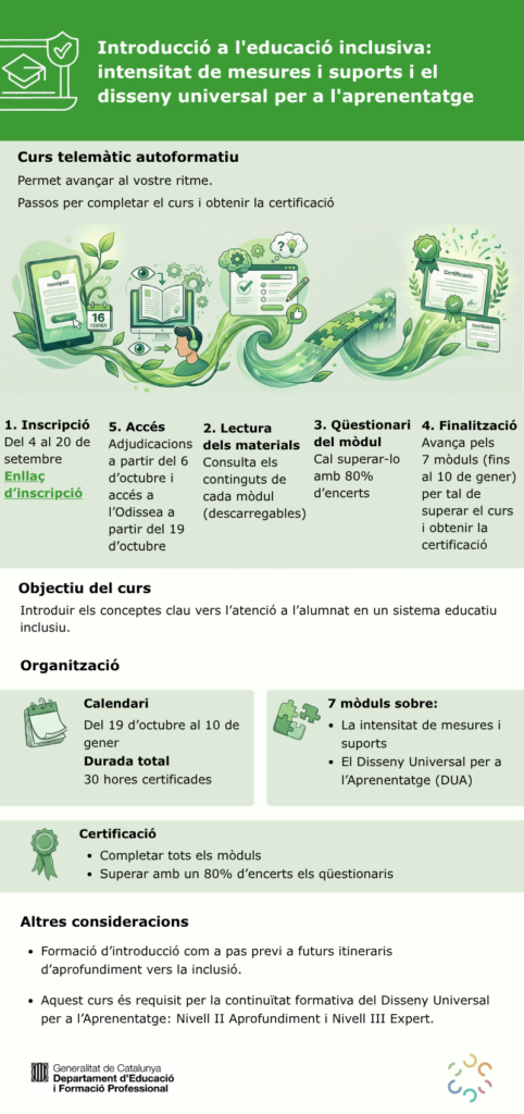 Infografia curs autoformatiu d'introducció a l'educació inclusiva