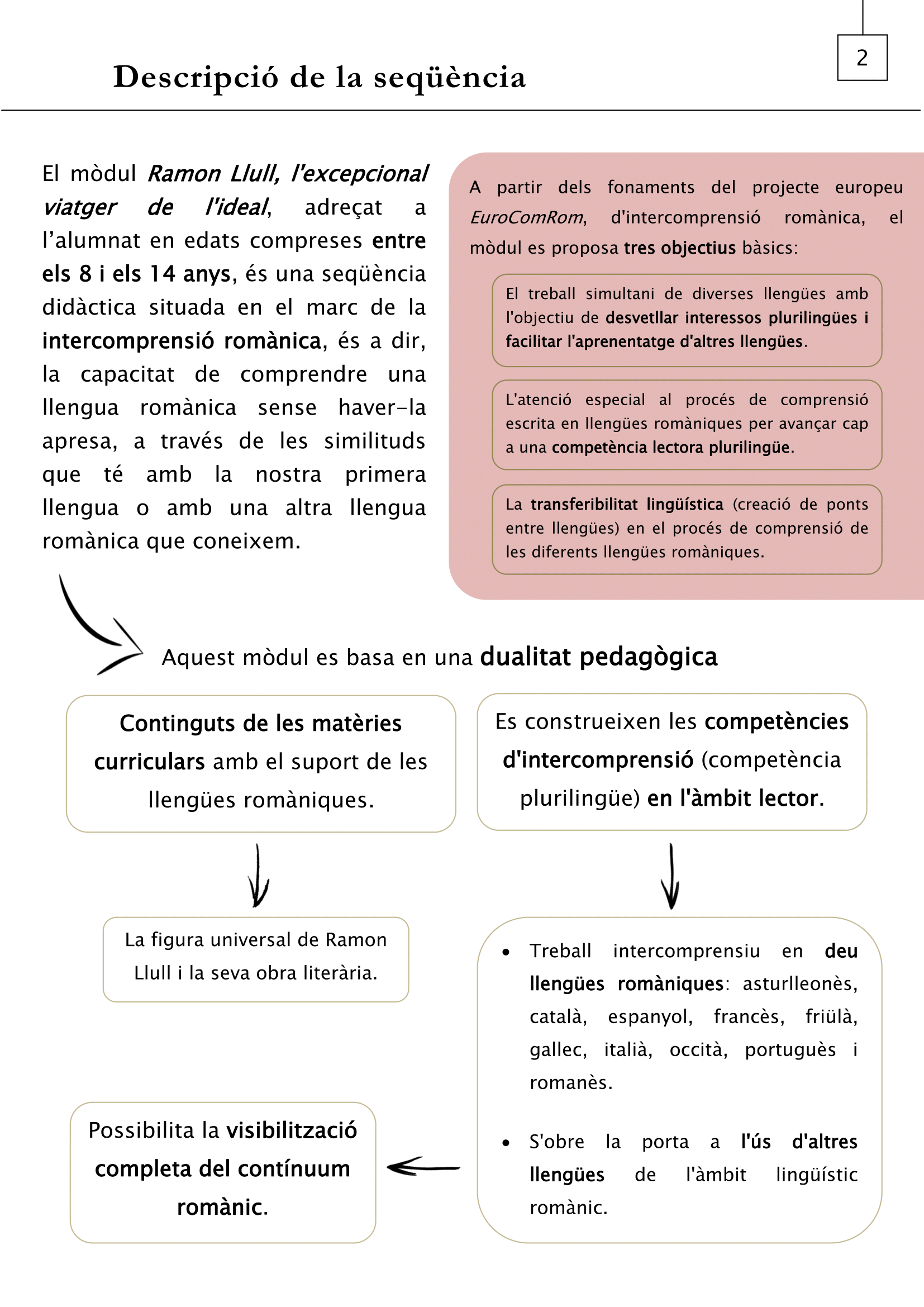 sequencia-ramon-llull_guia-del-professorat-2