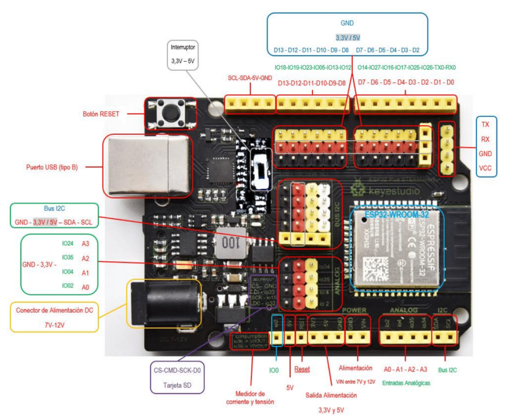 Imatge extreta del "Manual d'activitats per a ESP32 Plus STEAMakers, Imagina TDR STEAM i ArduinoBlocks", d'Innova Didactic