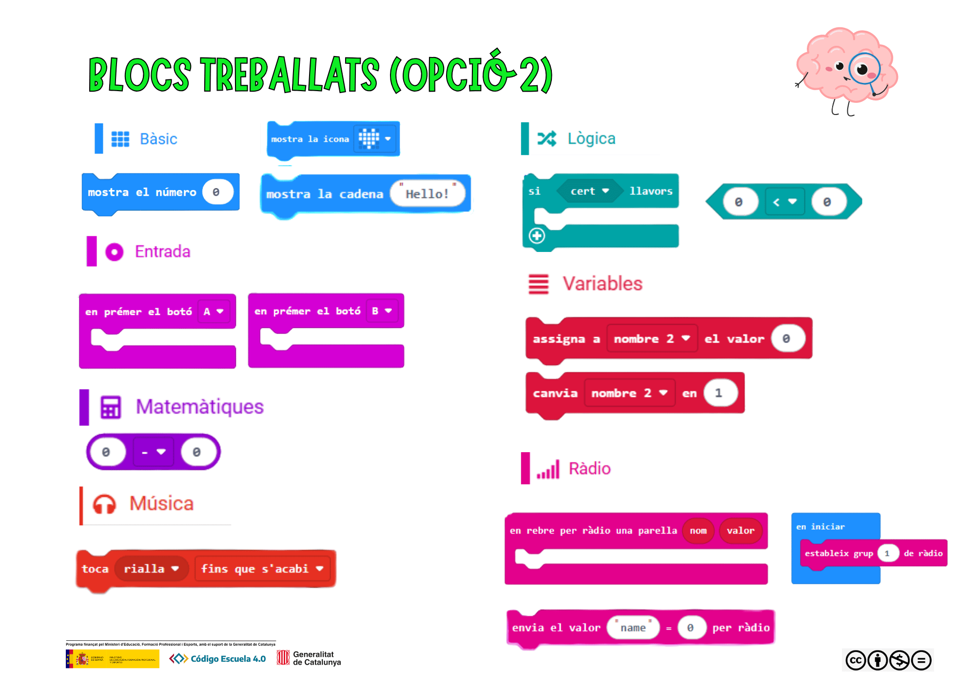 Blocs treballats (opció 2)