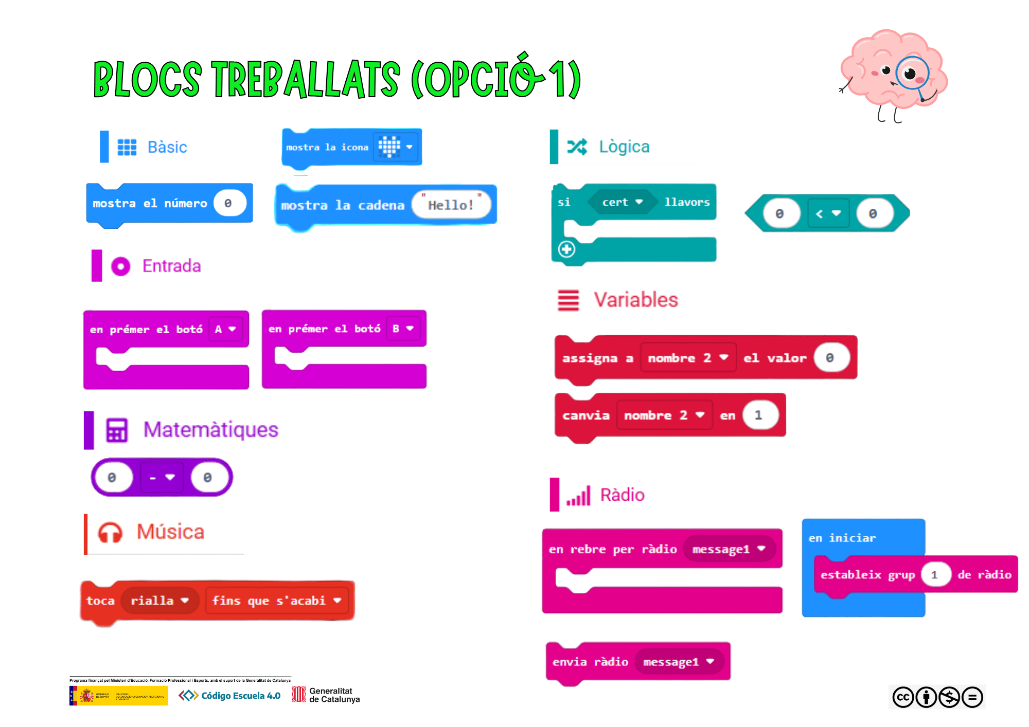 Blocs treballats opció 1