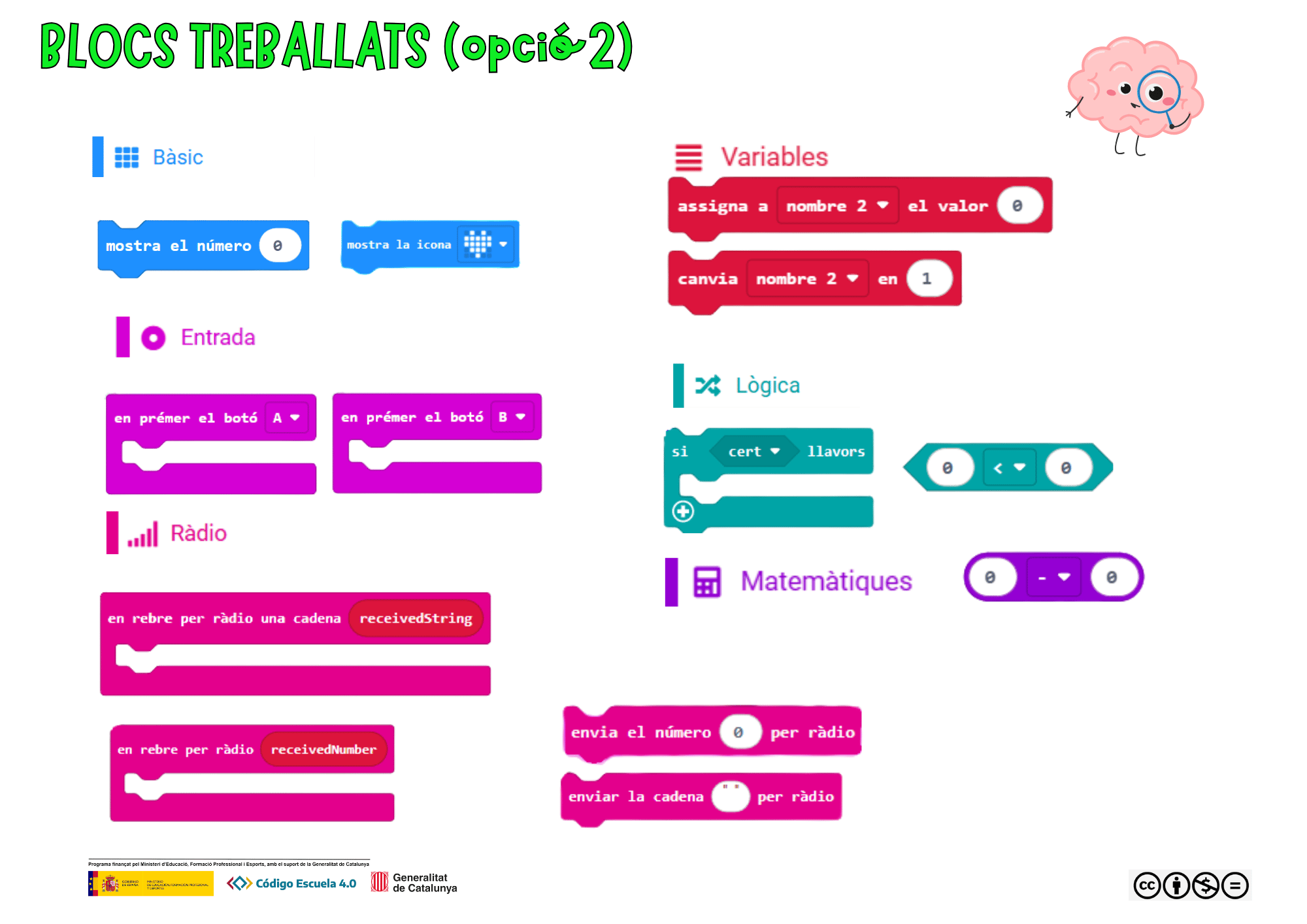 Blocs treballats opció 2