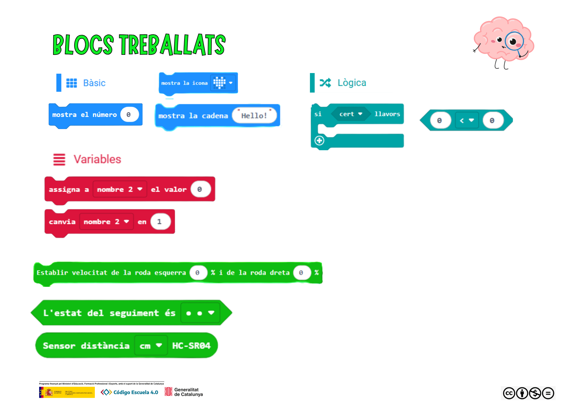 Blocs treballats