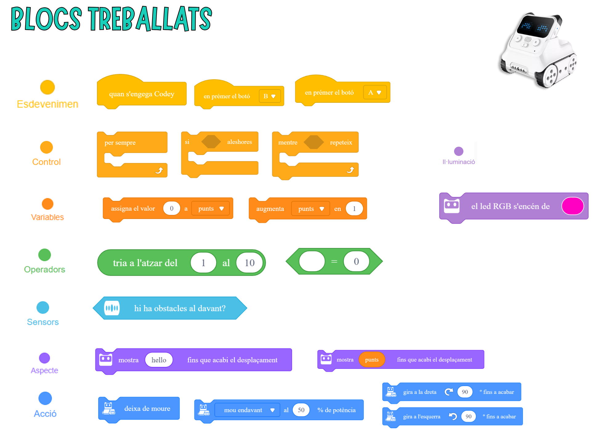 Blocs treballats