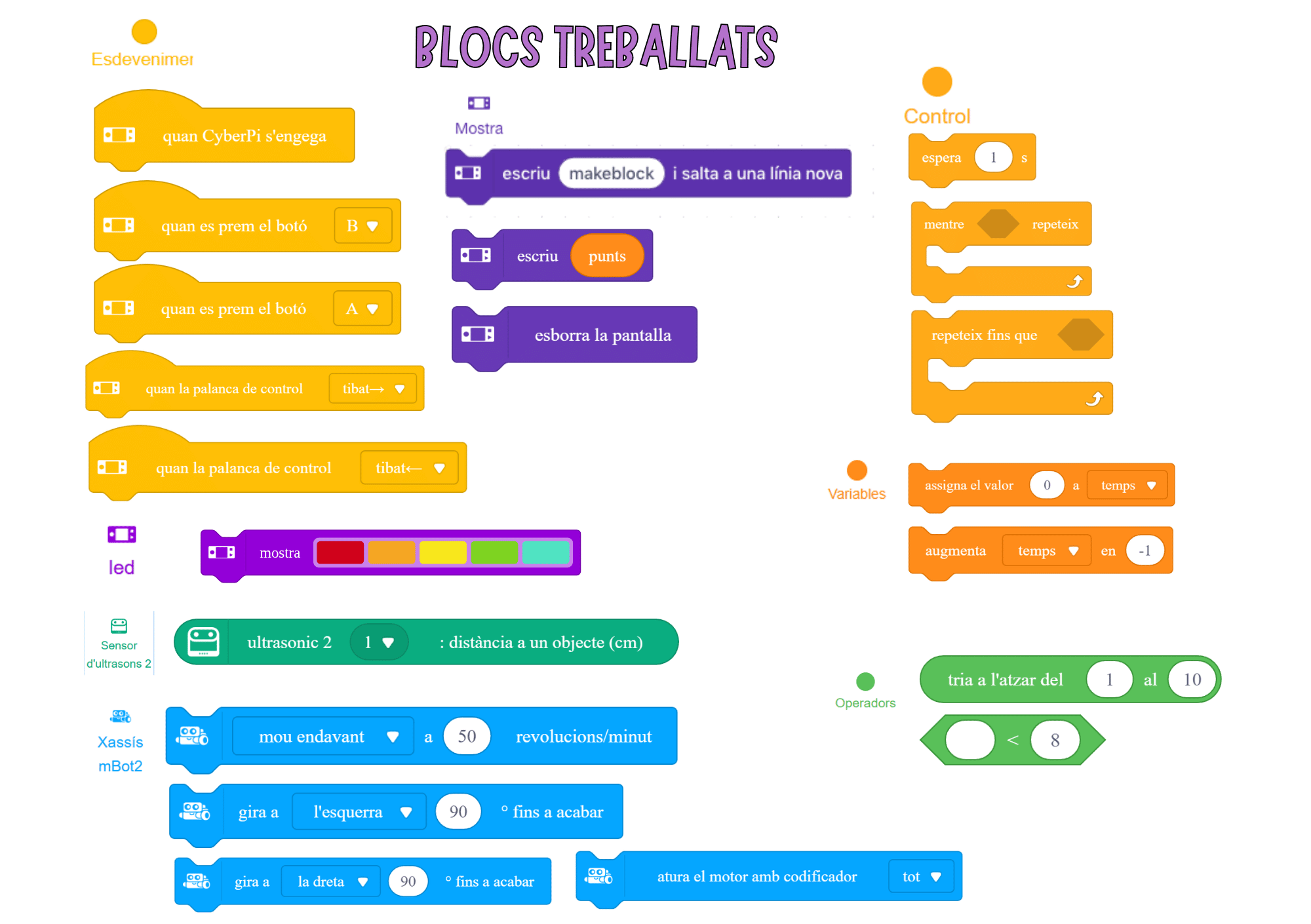 Blocs treballats
