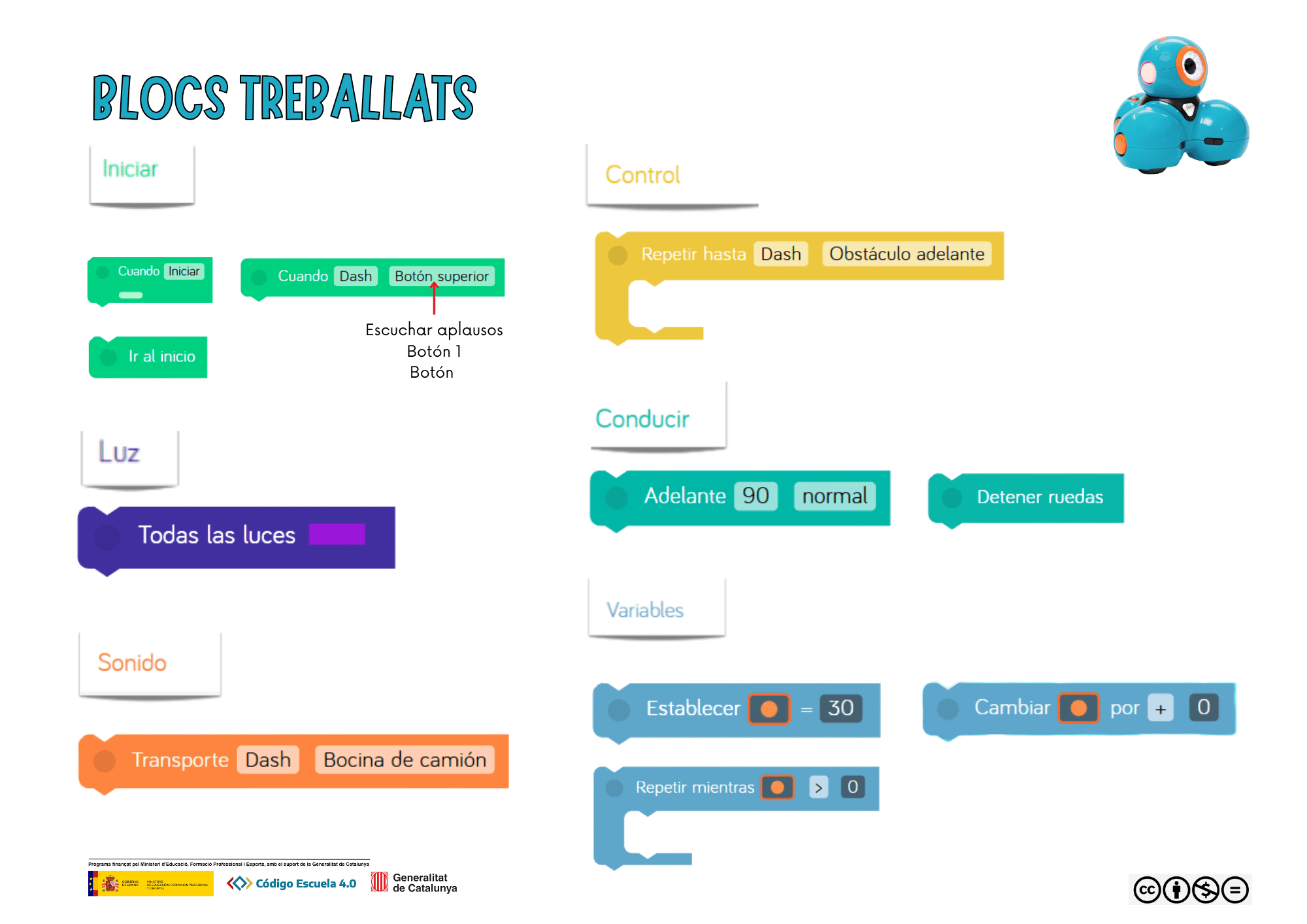 Blocs treballats