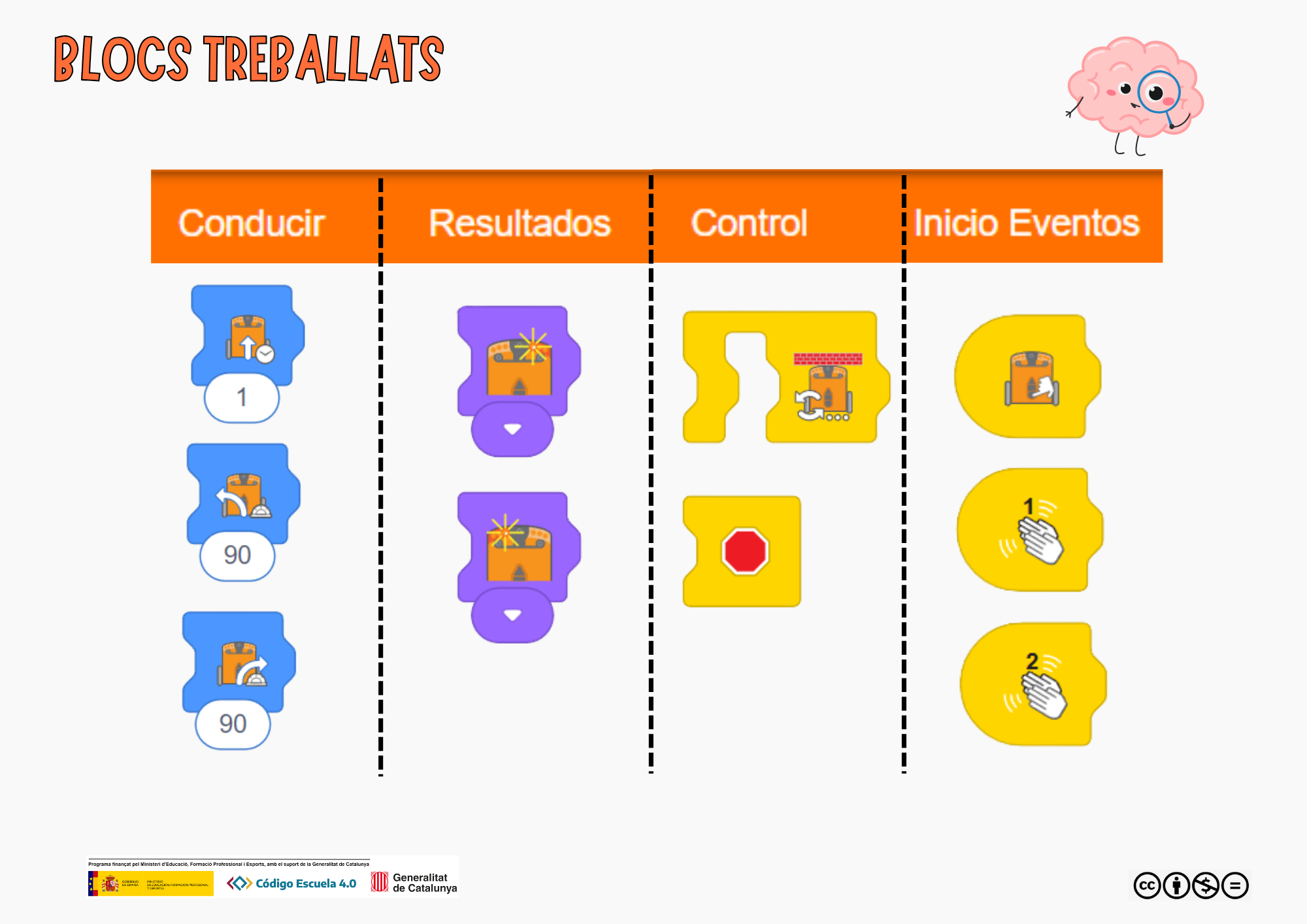Blocs treballats