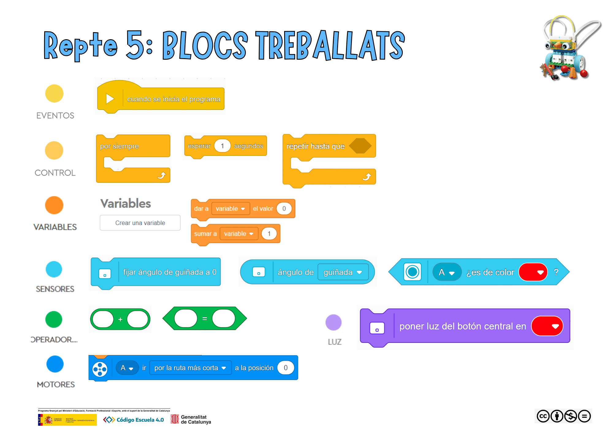 Blocs treballats