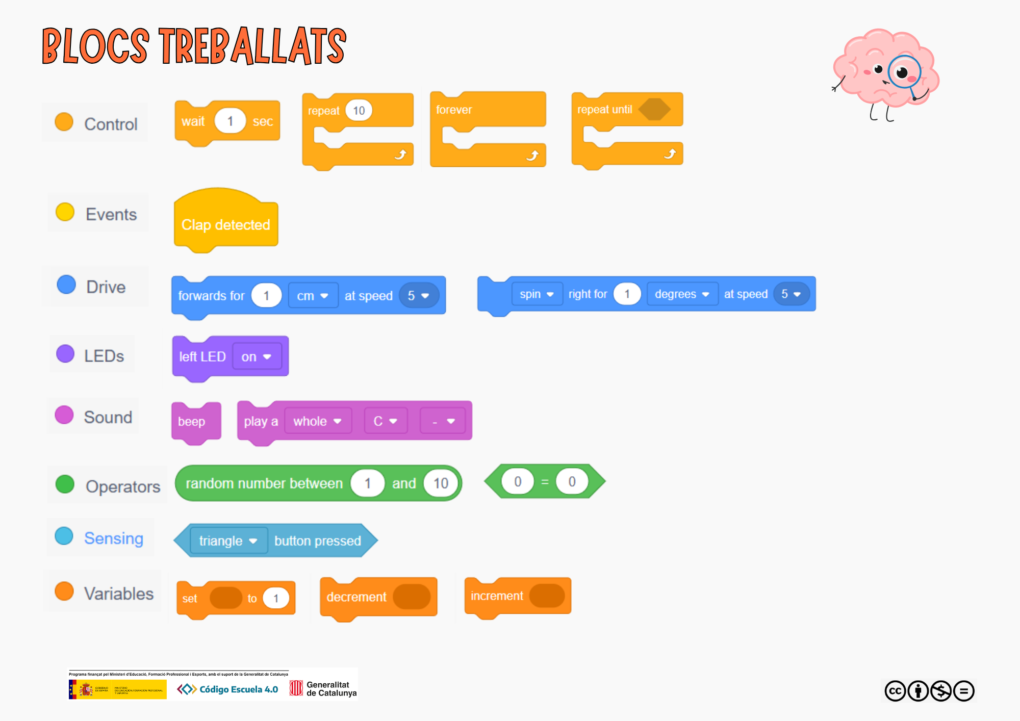 Blocs treballats