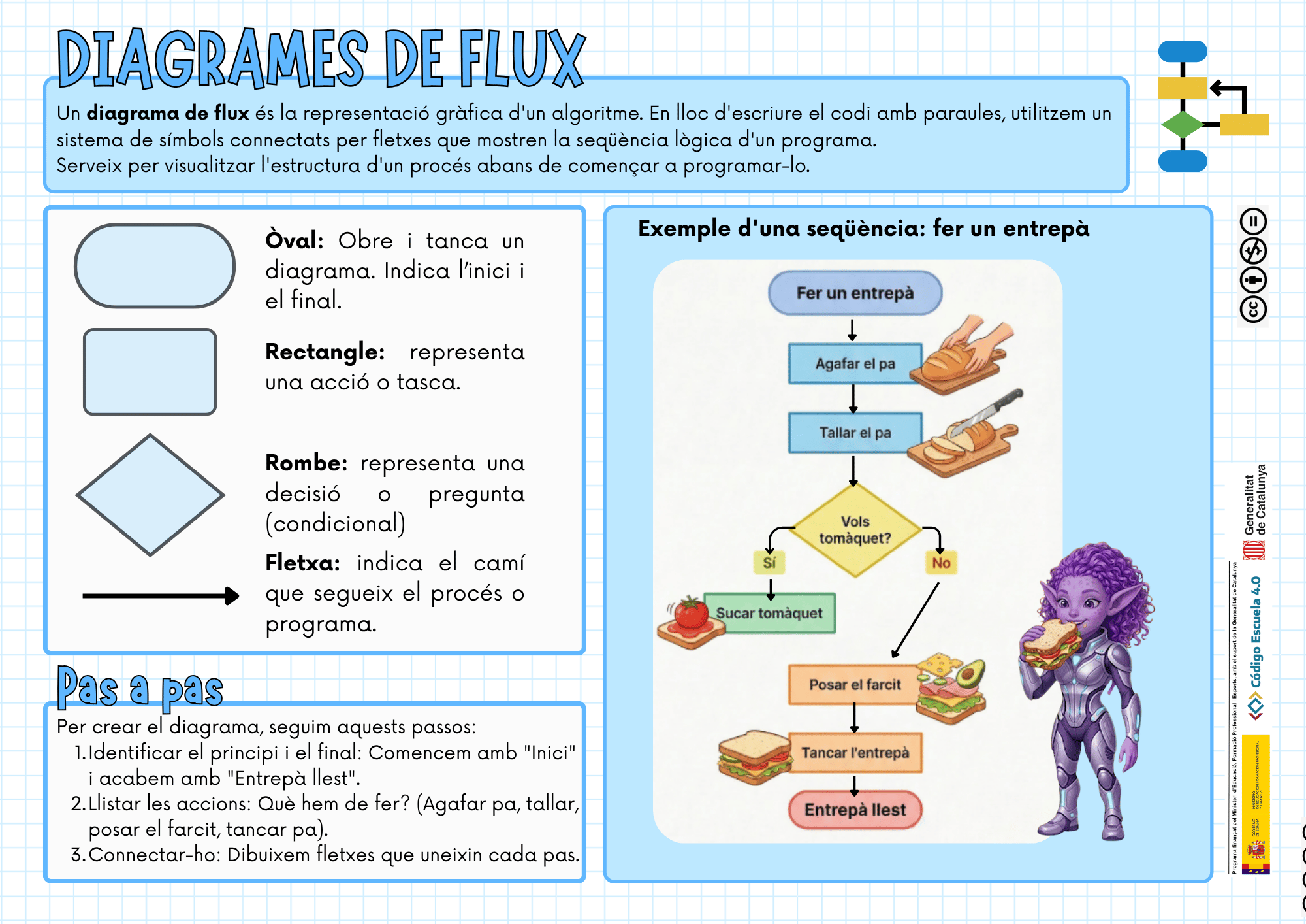 Diagrames de flux