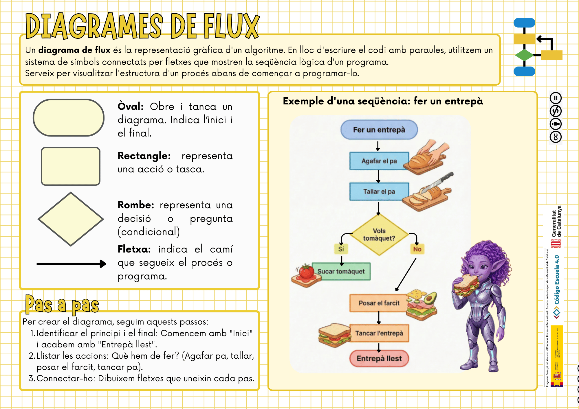 Diagrames de flux