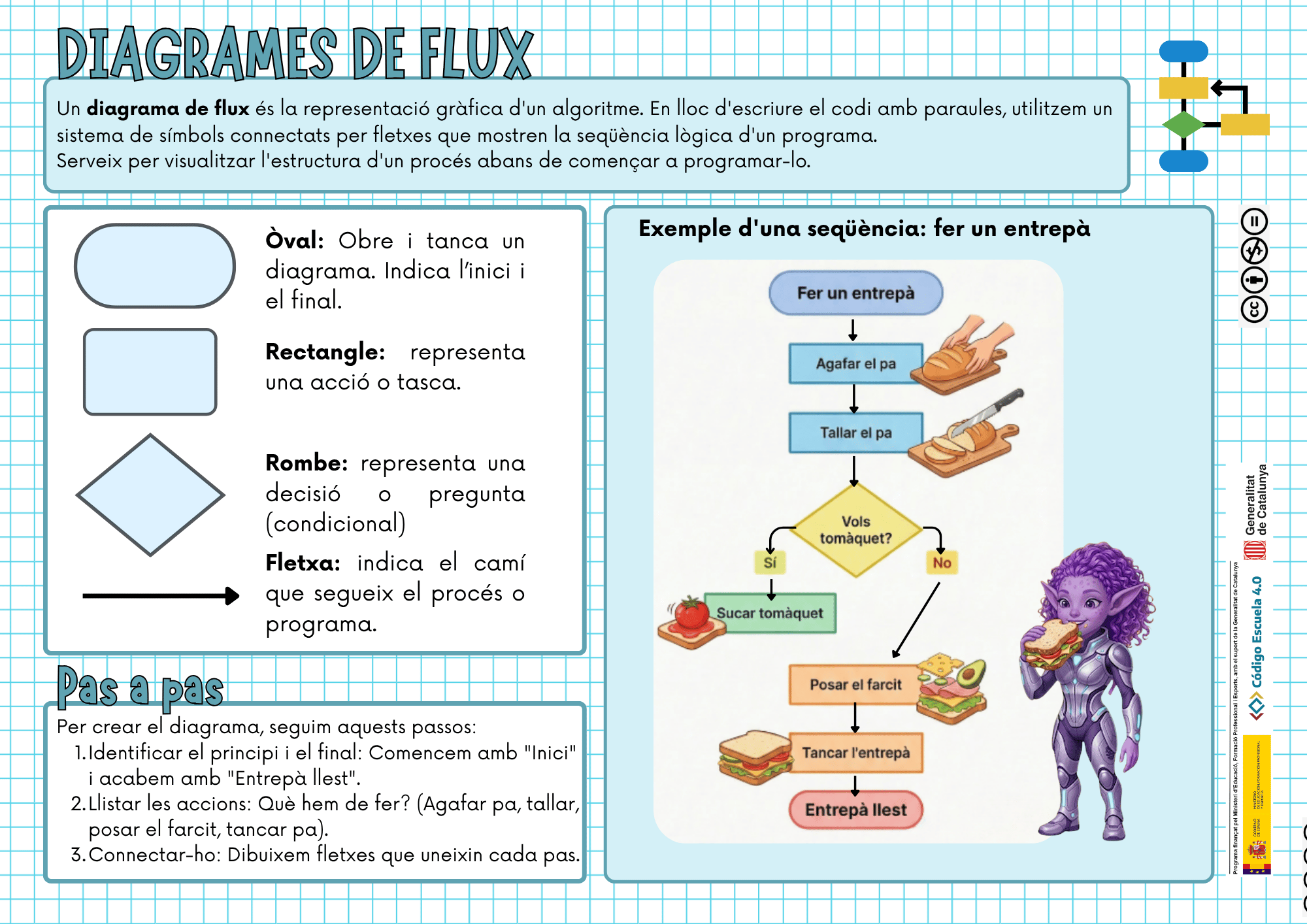 Diagrames de flux