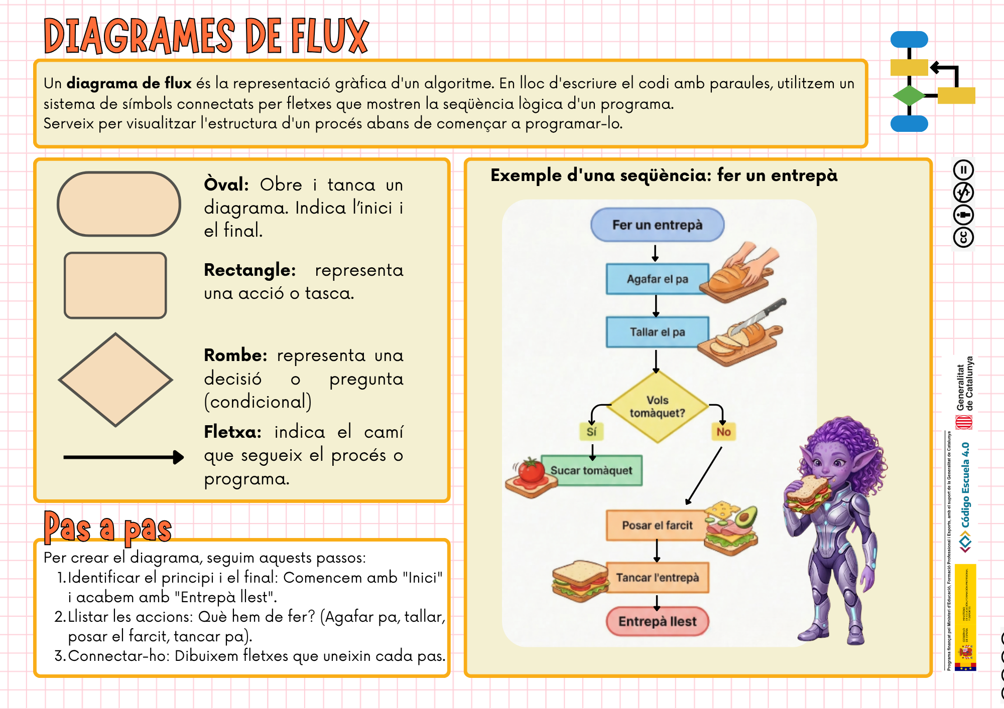 Diagrames de flux
