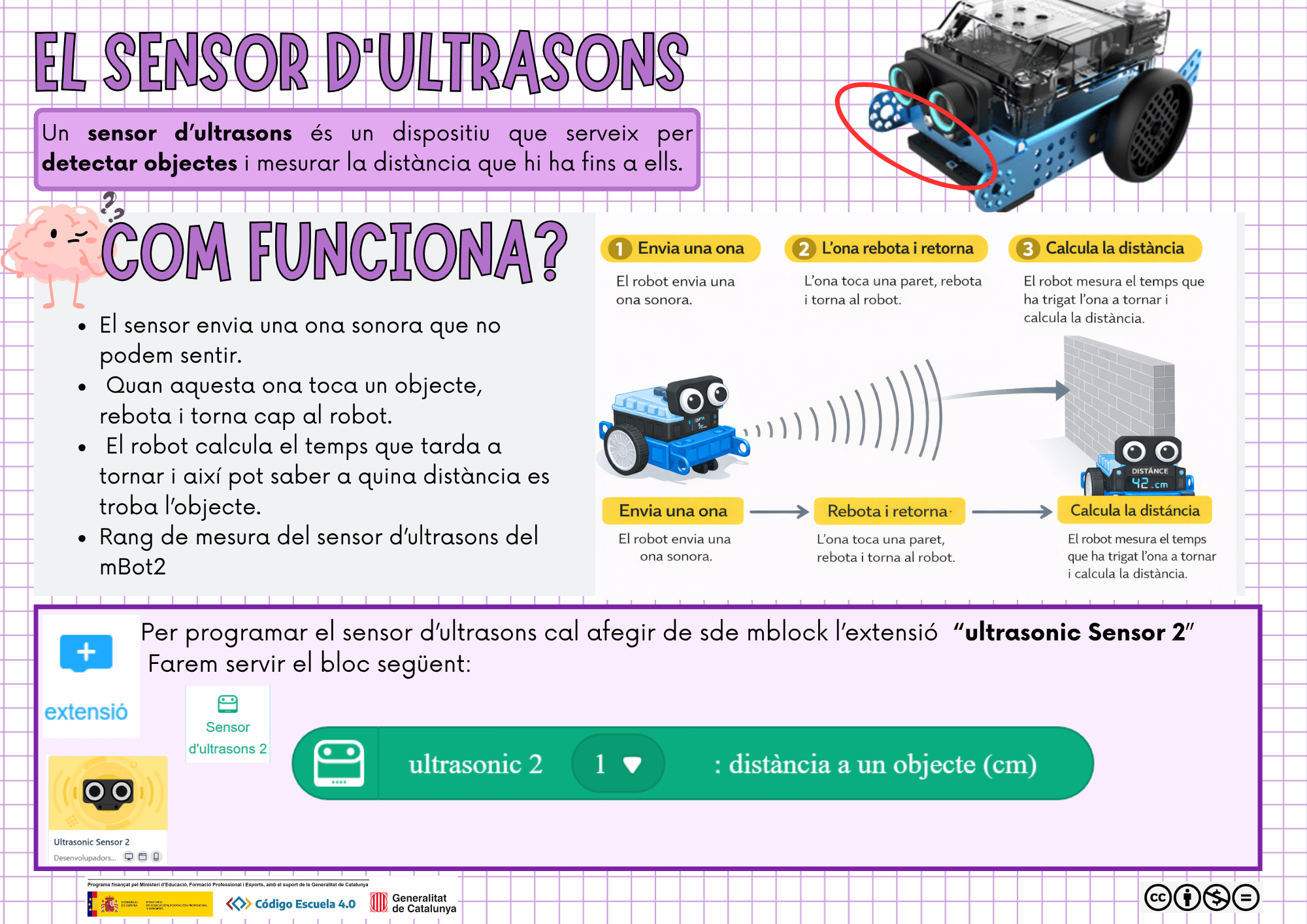 El sensor d'ultrasons
