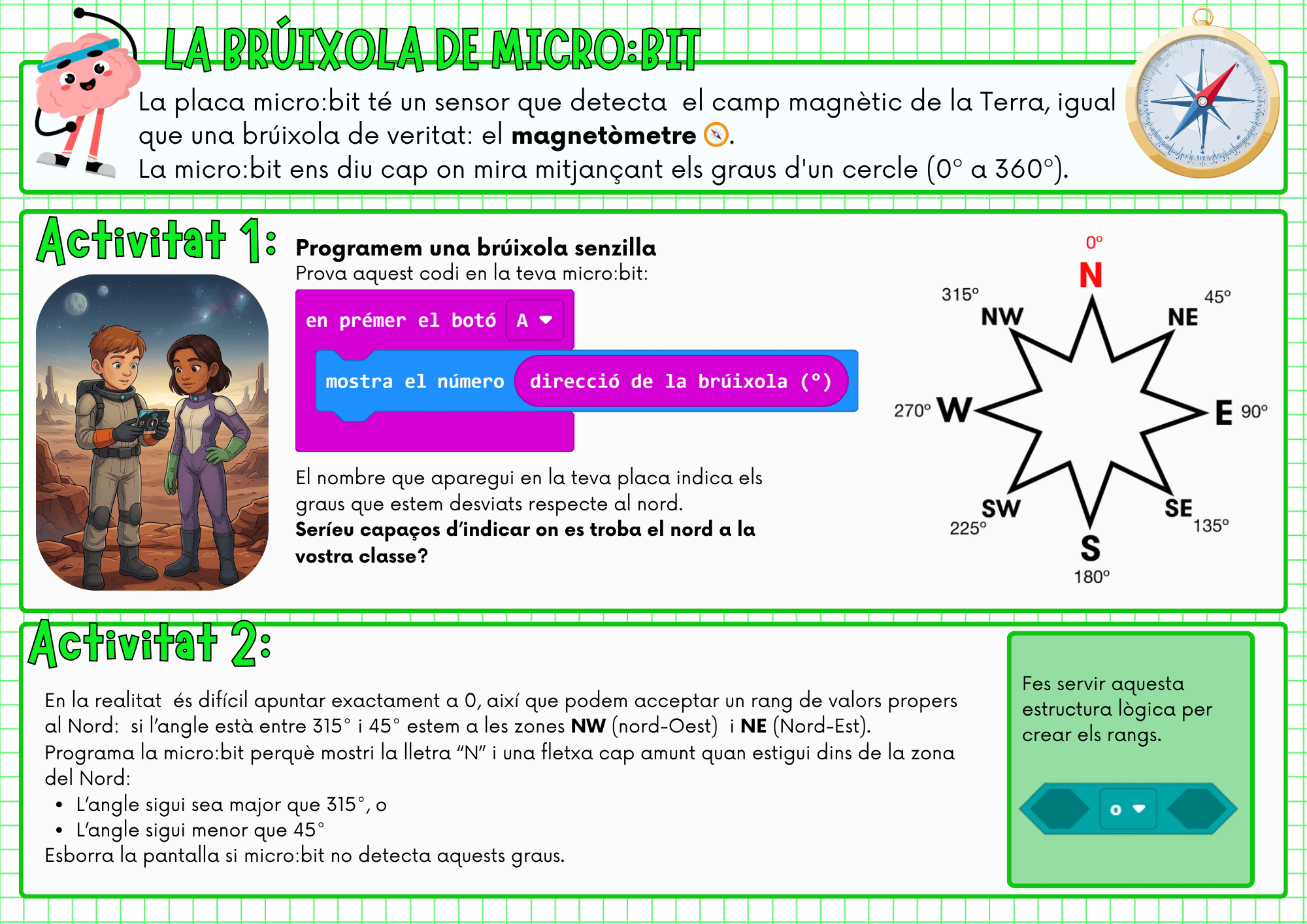 La brúixola