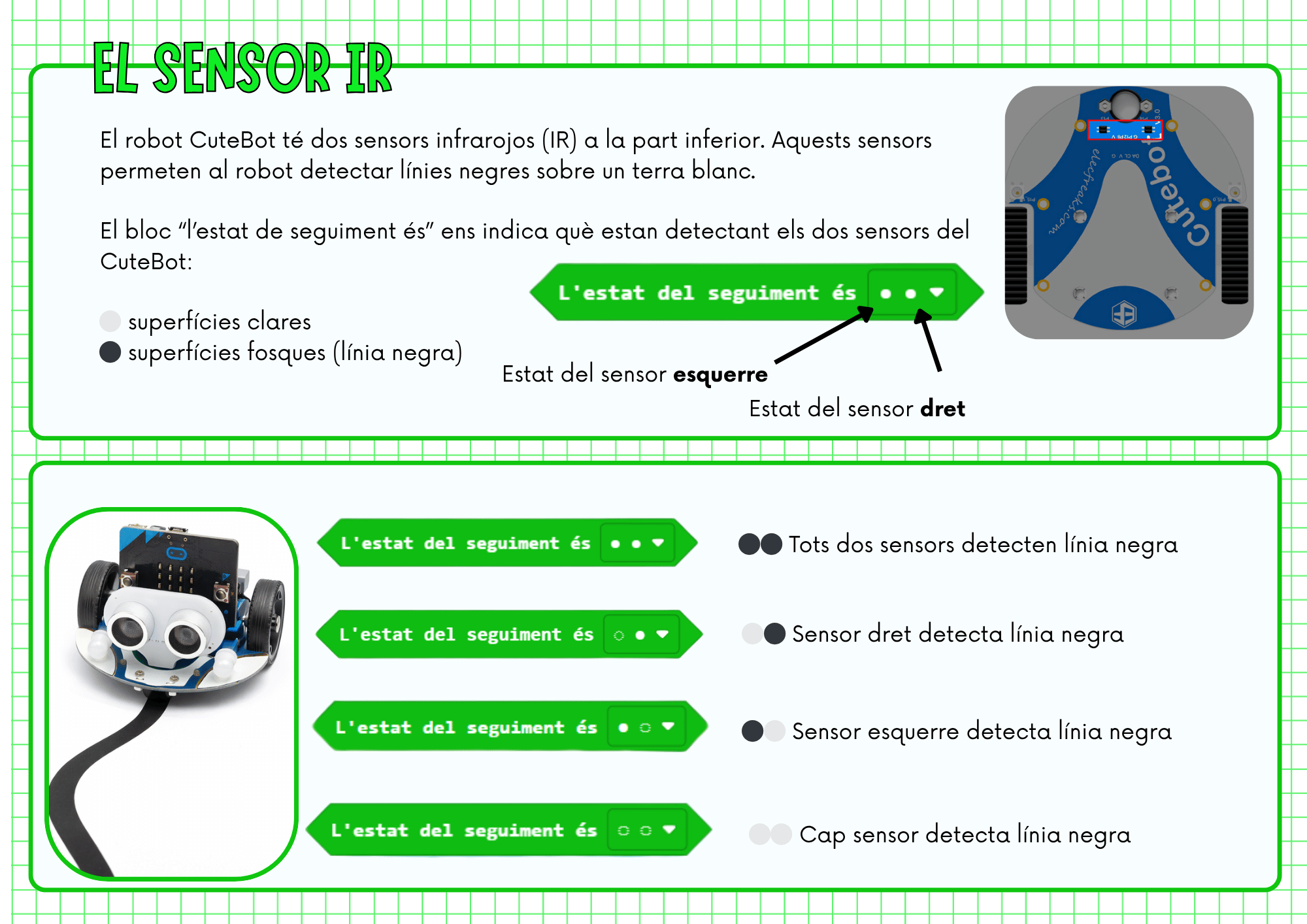 El sensor IR