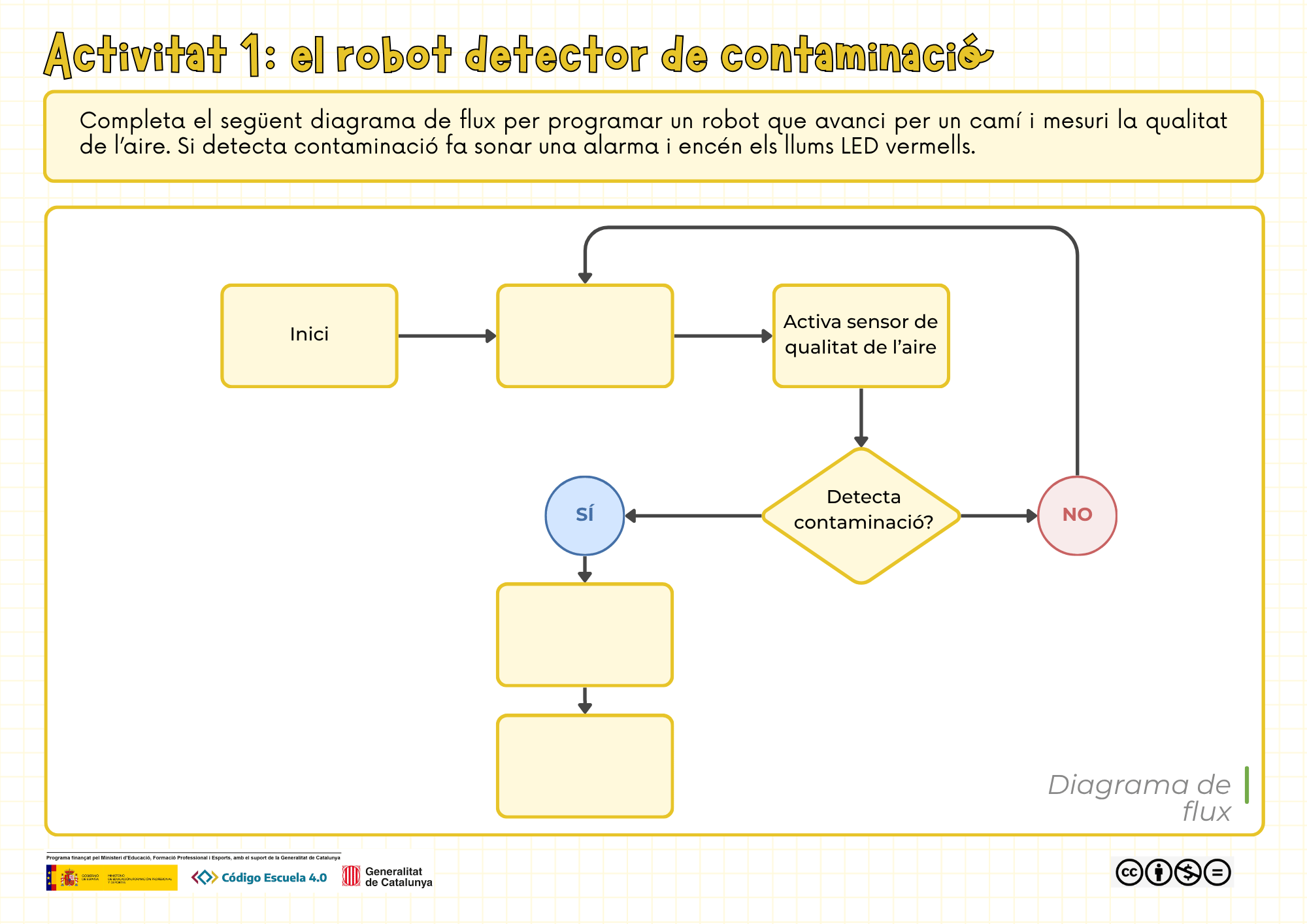 Activitat 1