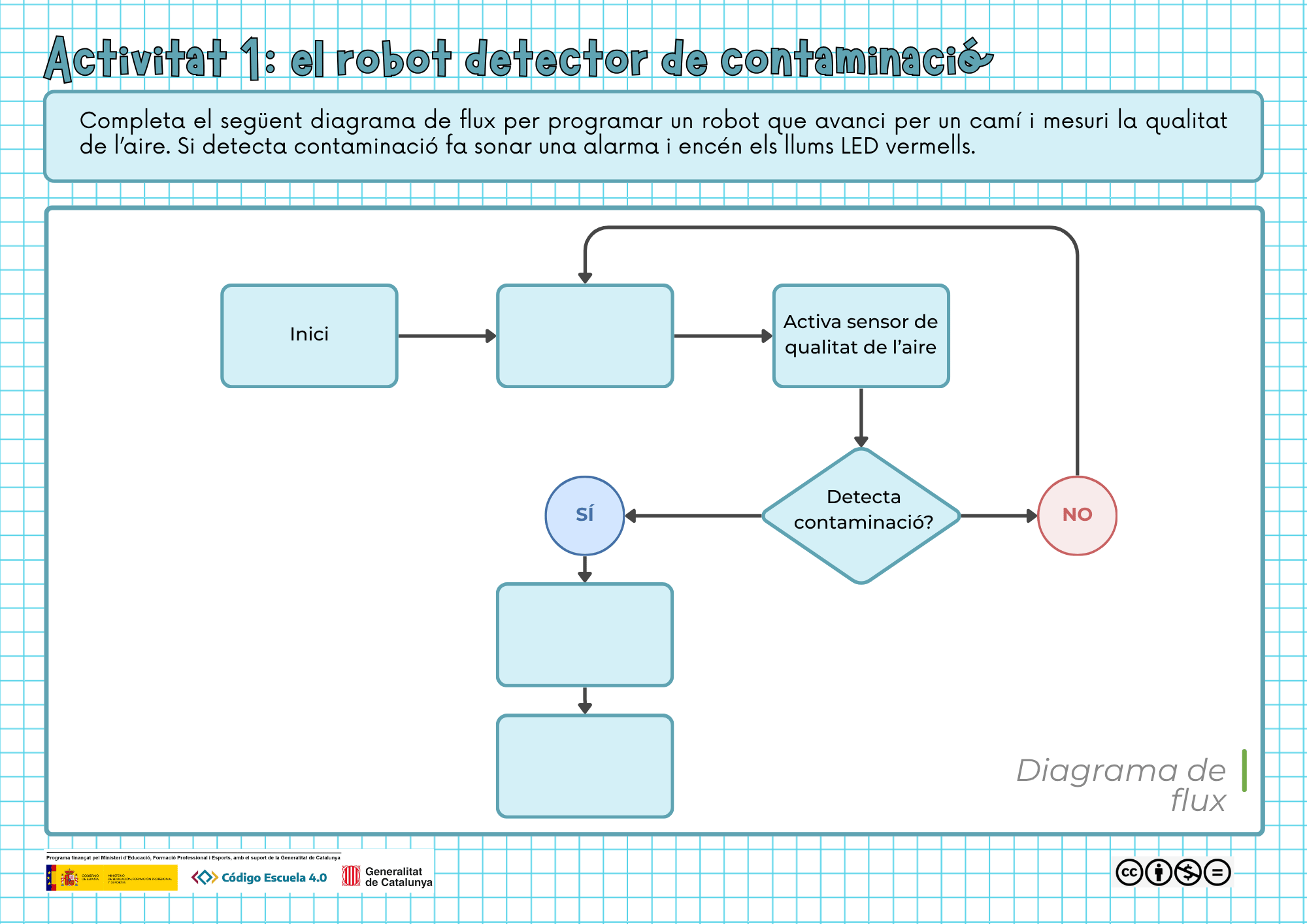 Activitat 1