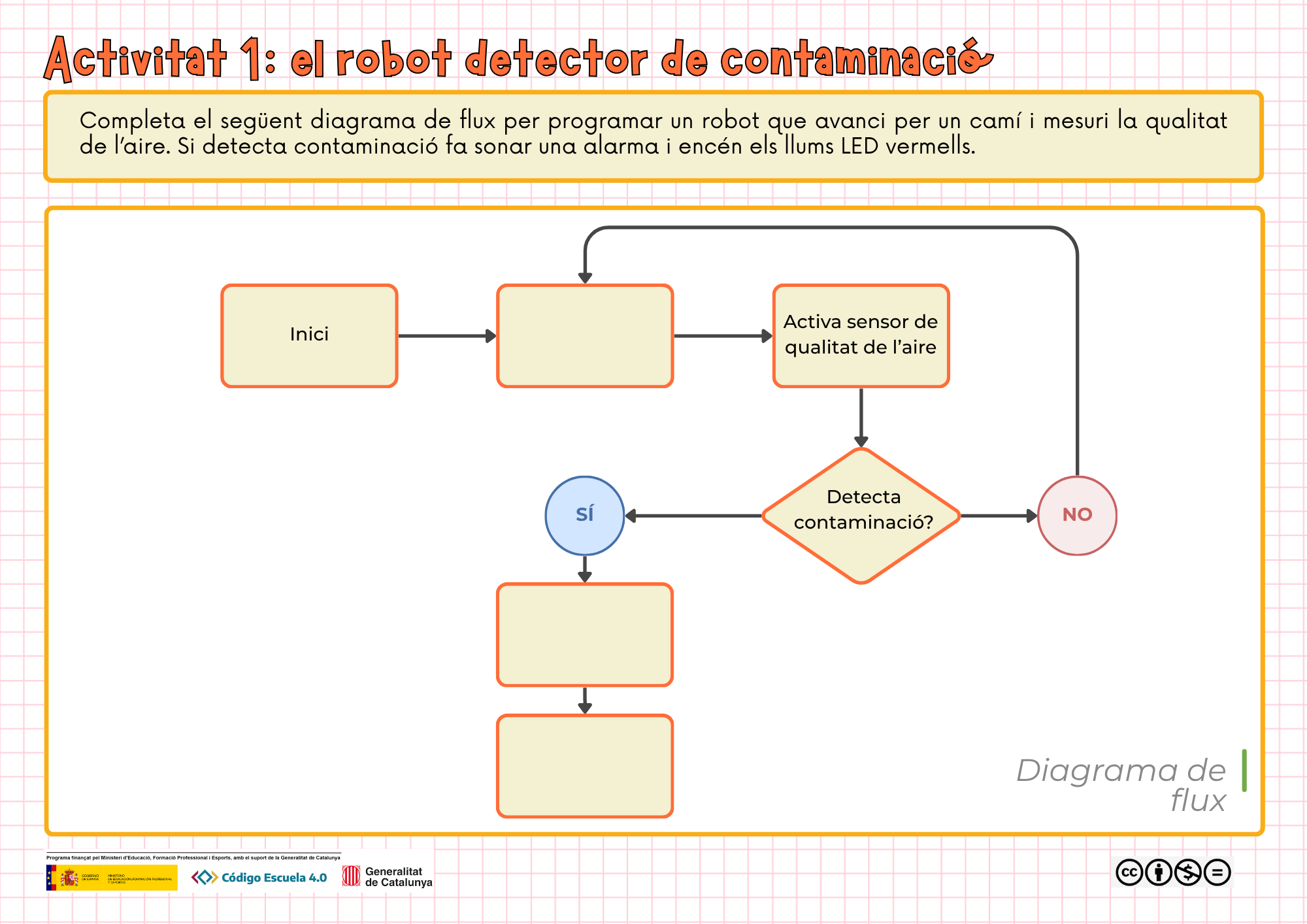 Activitat 1