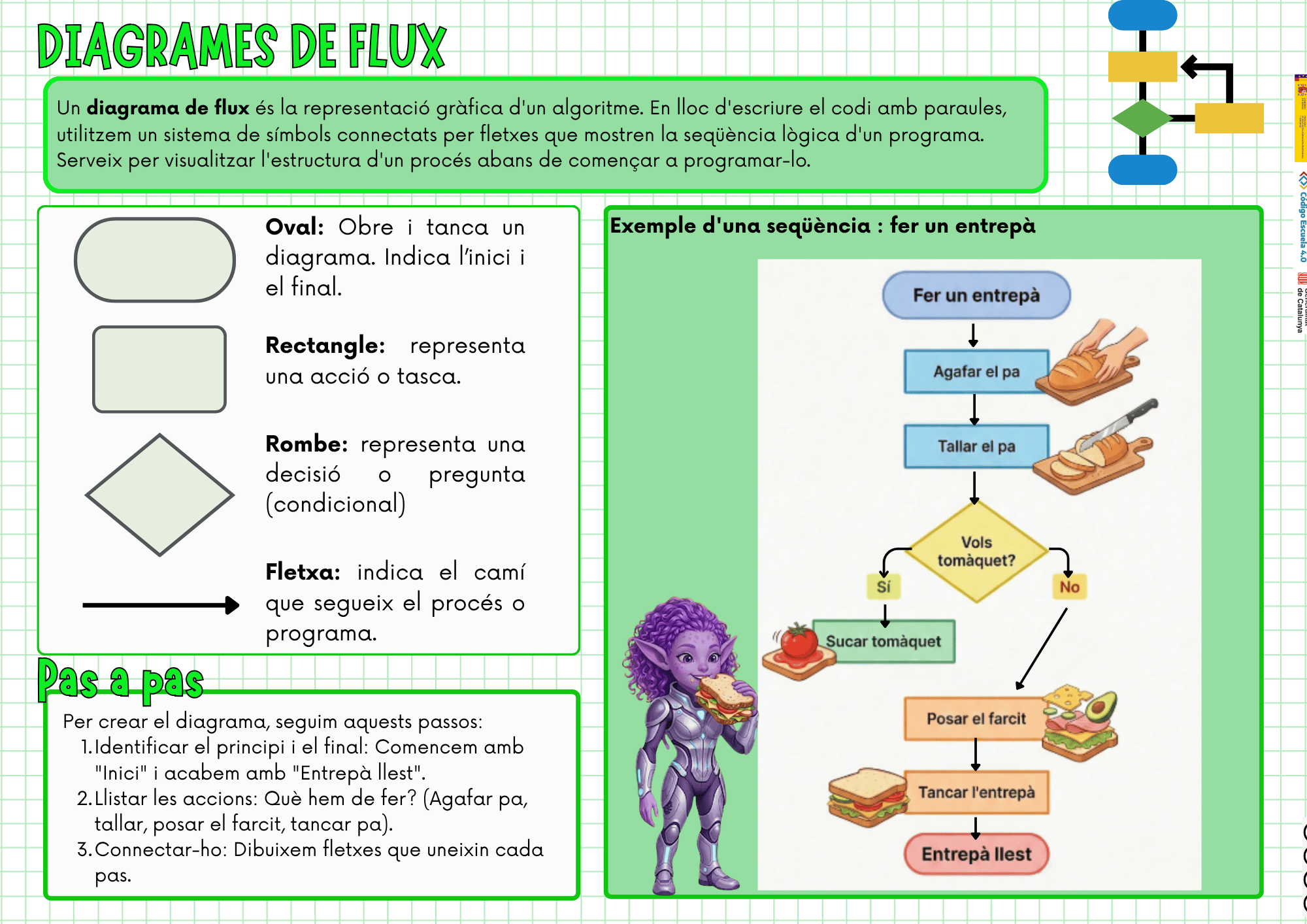 Diagrames de flux