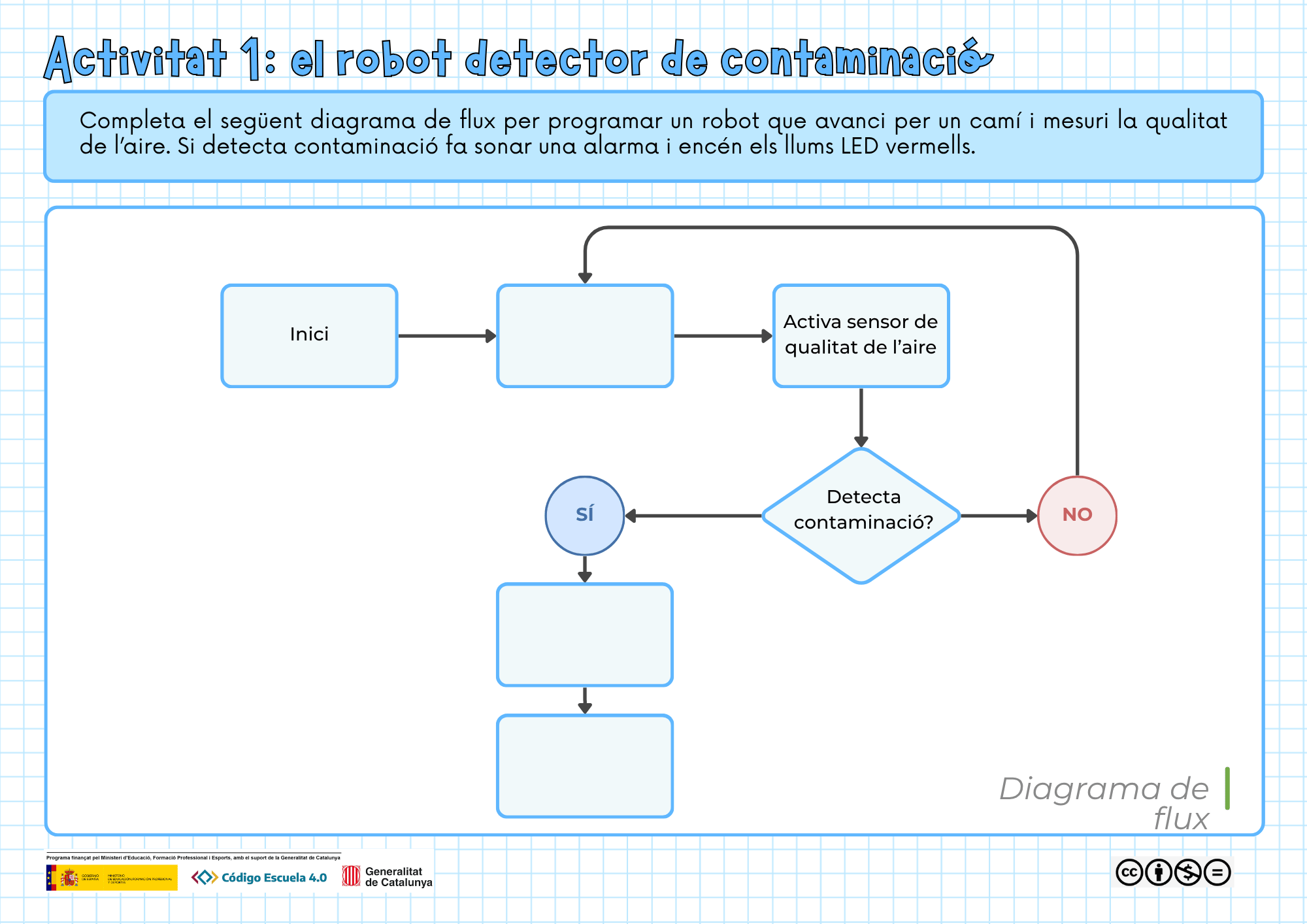 Activitat 1