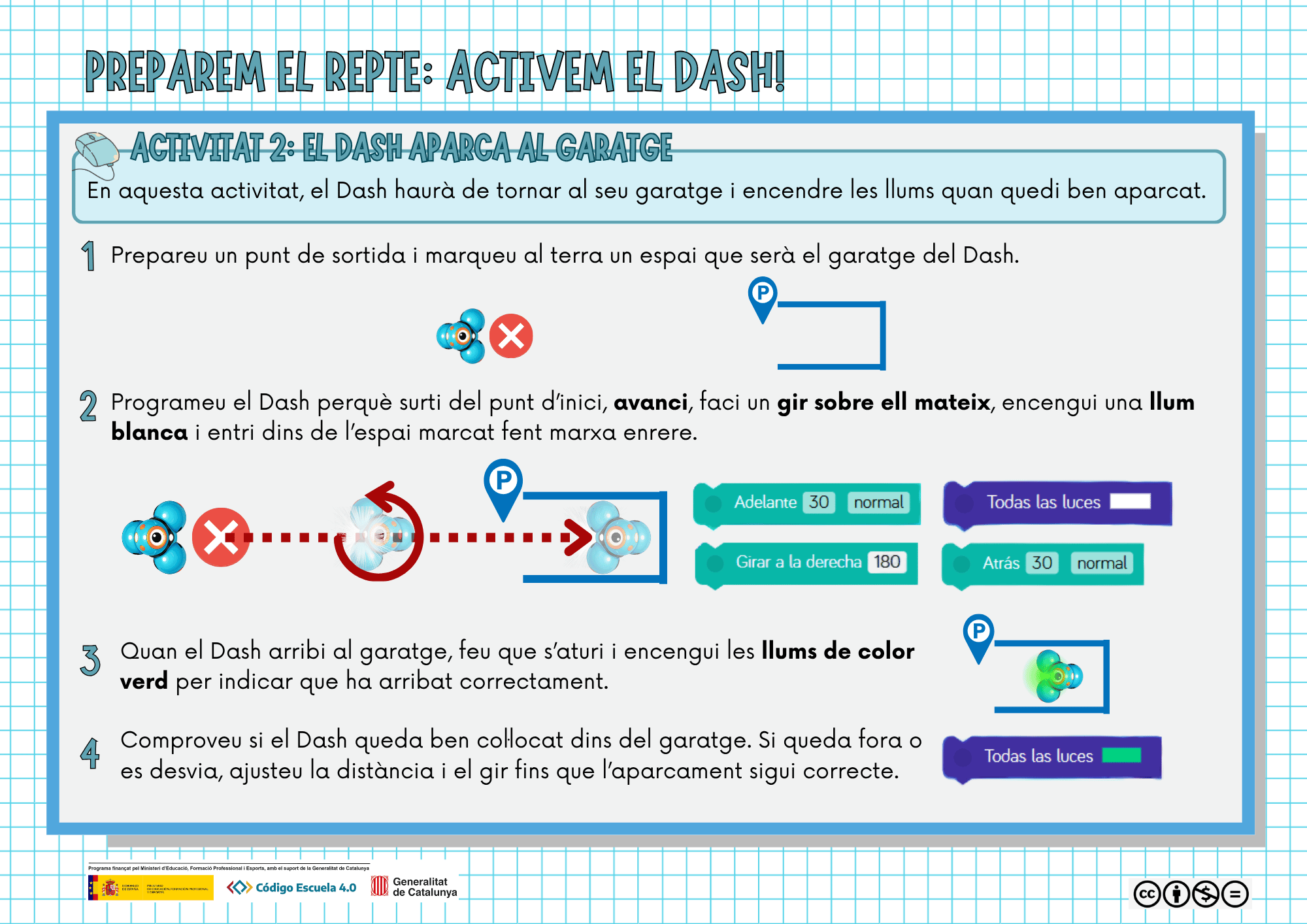 Activitat 2