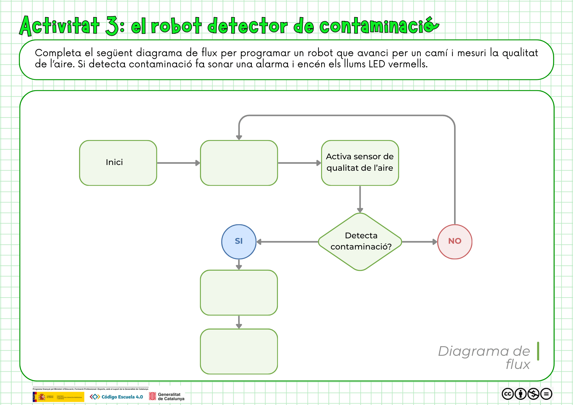 Diagrames de flux