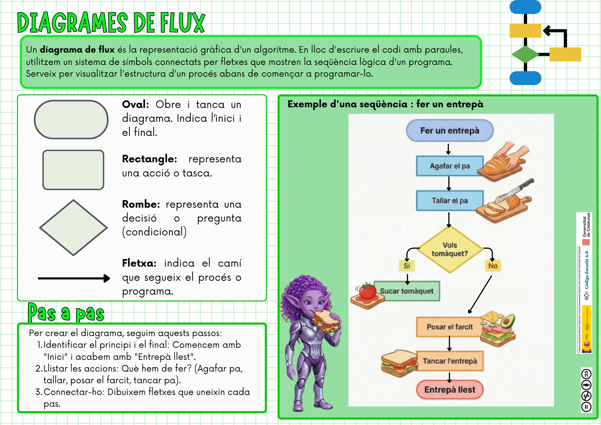 Diagrames de flux