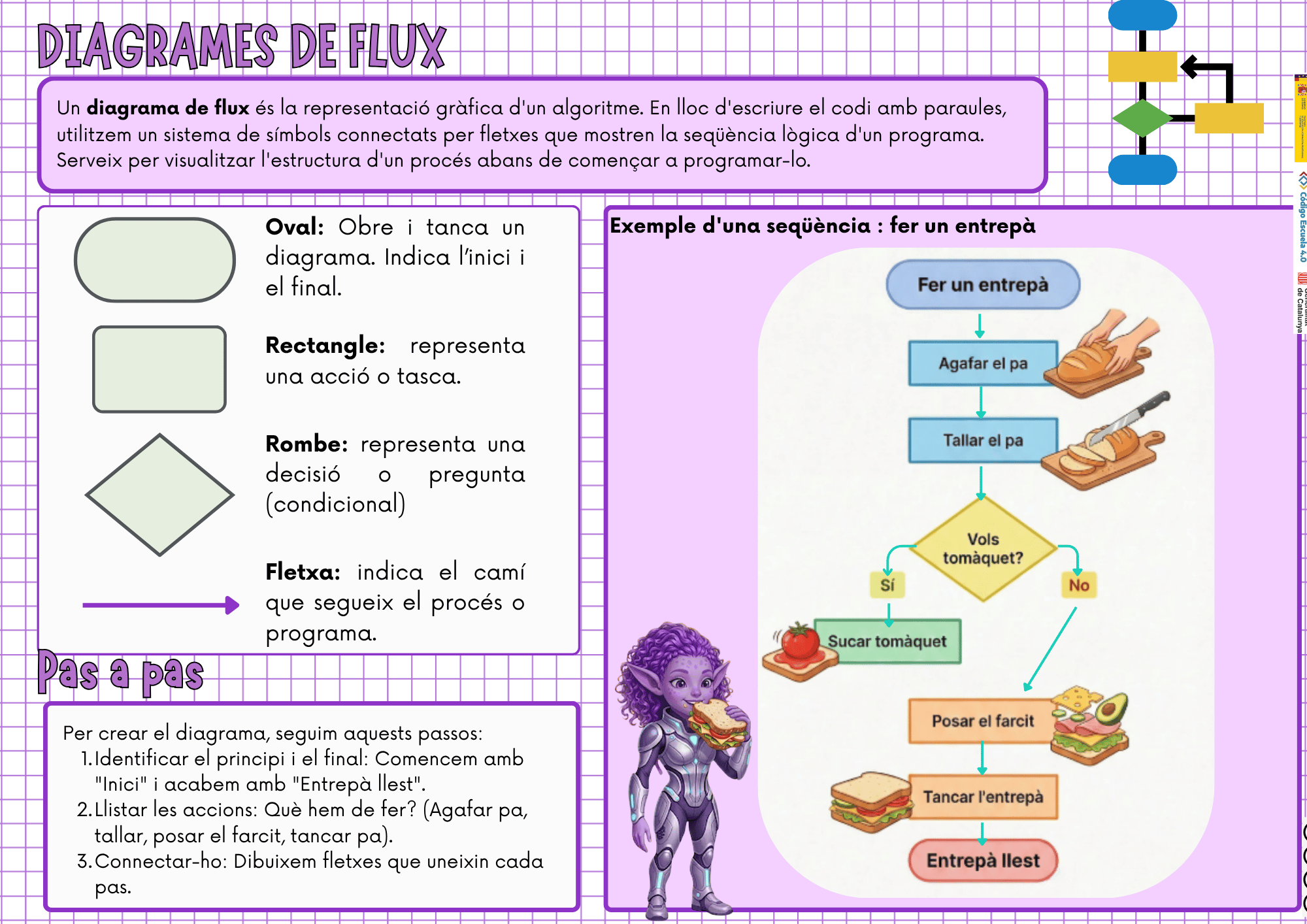 Diagrames de flux
