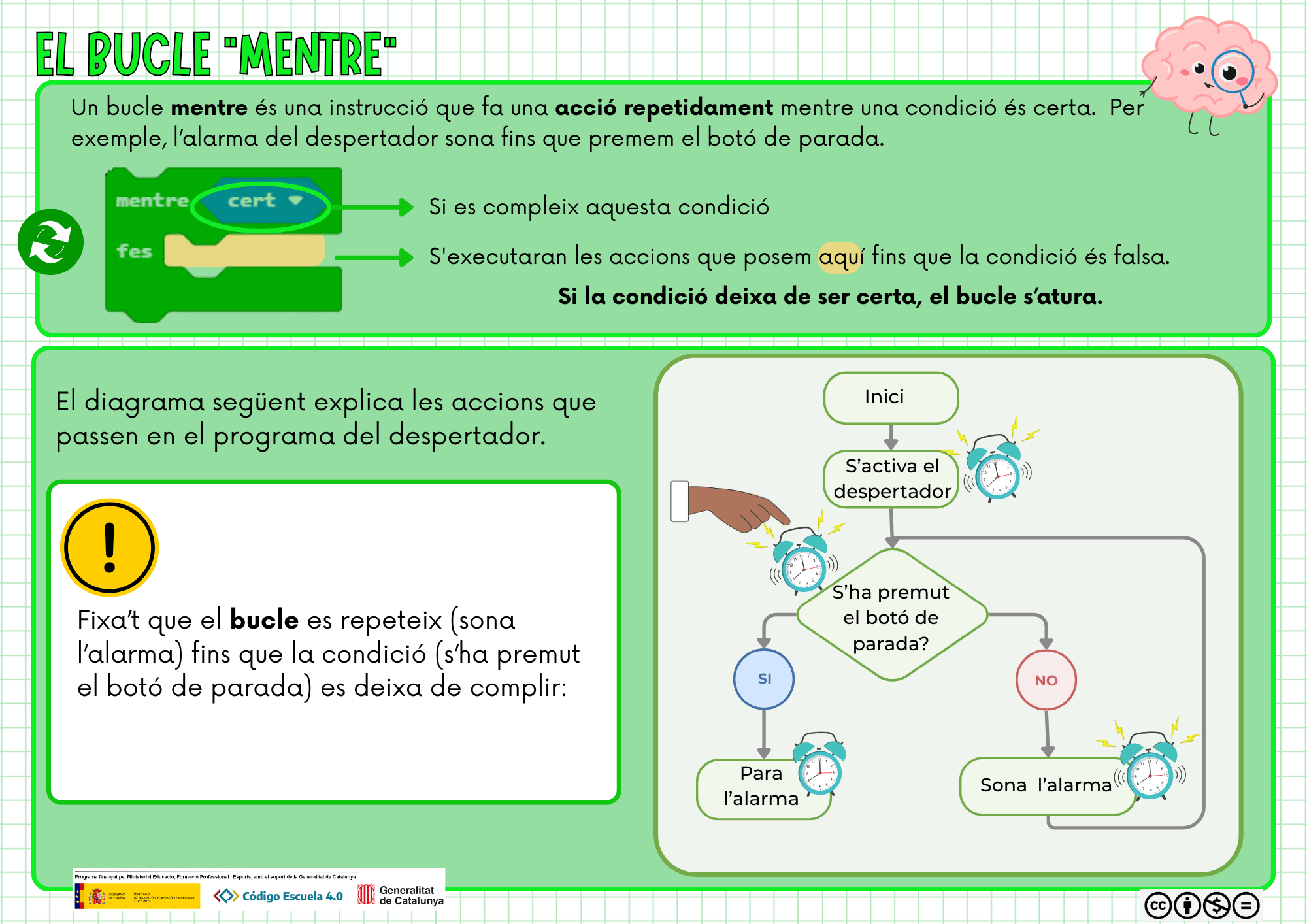 El bucle mentre