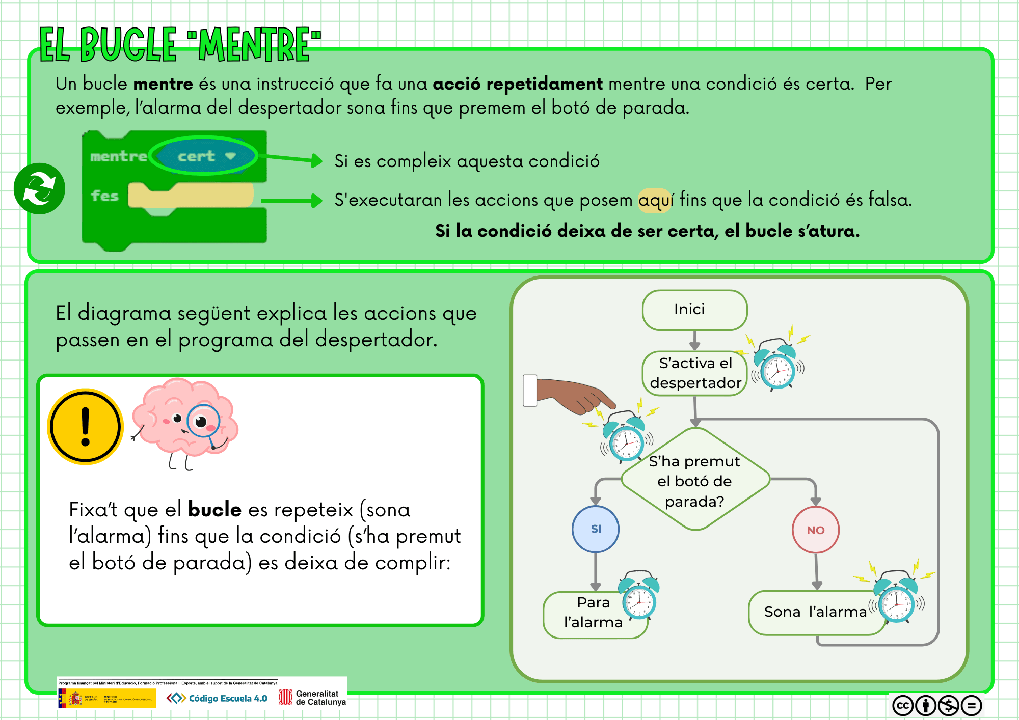 El bucle mentre
