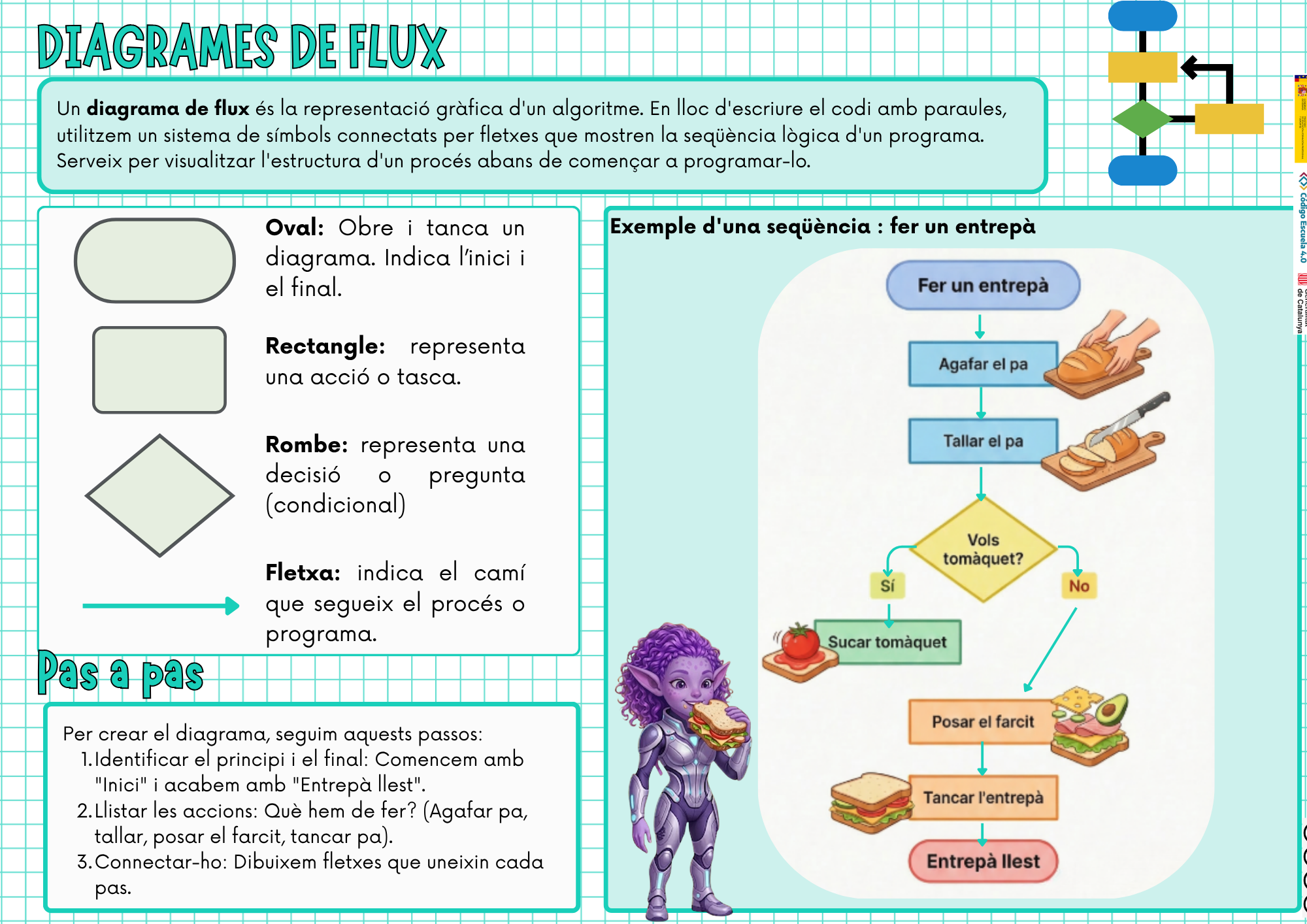 Diagrames de flux