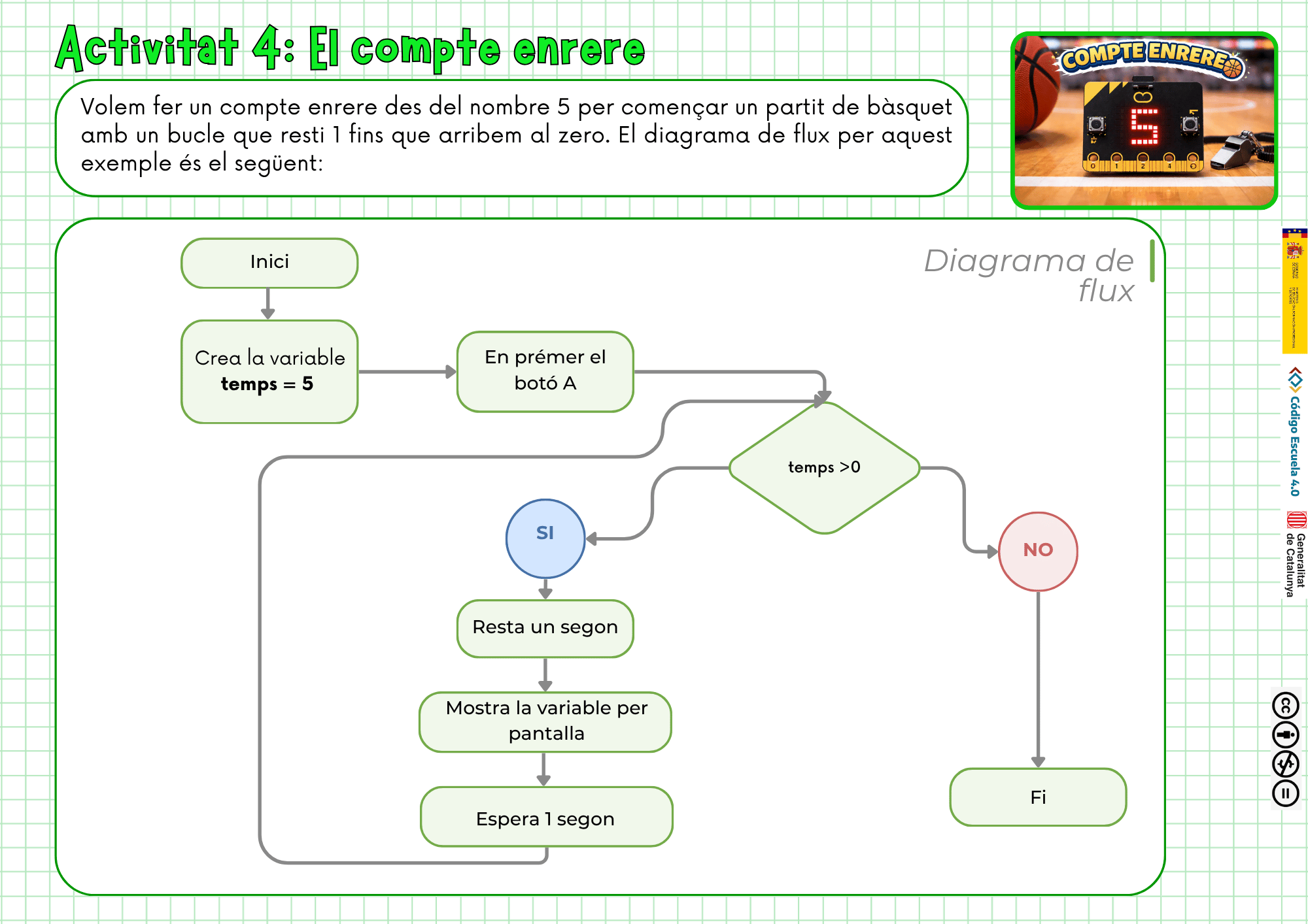 Activitat 4