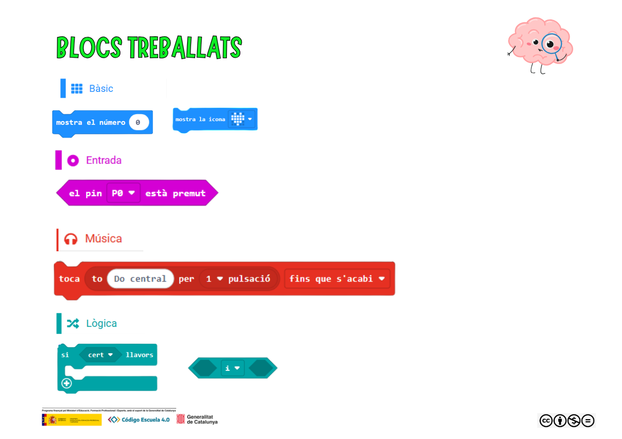 Blocs treballats