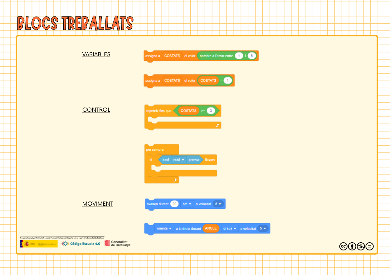 Blocs treballats