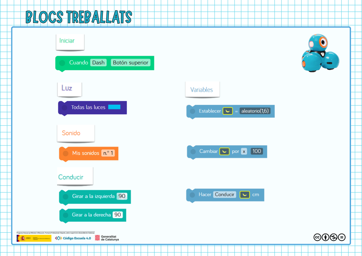 Blocs treballats