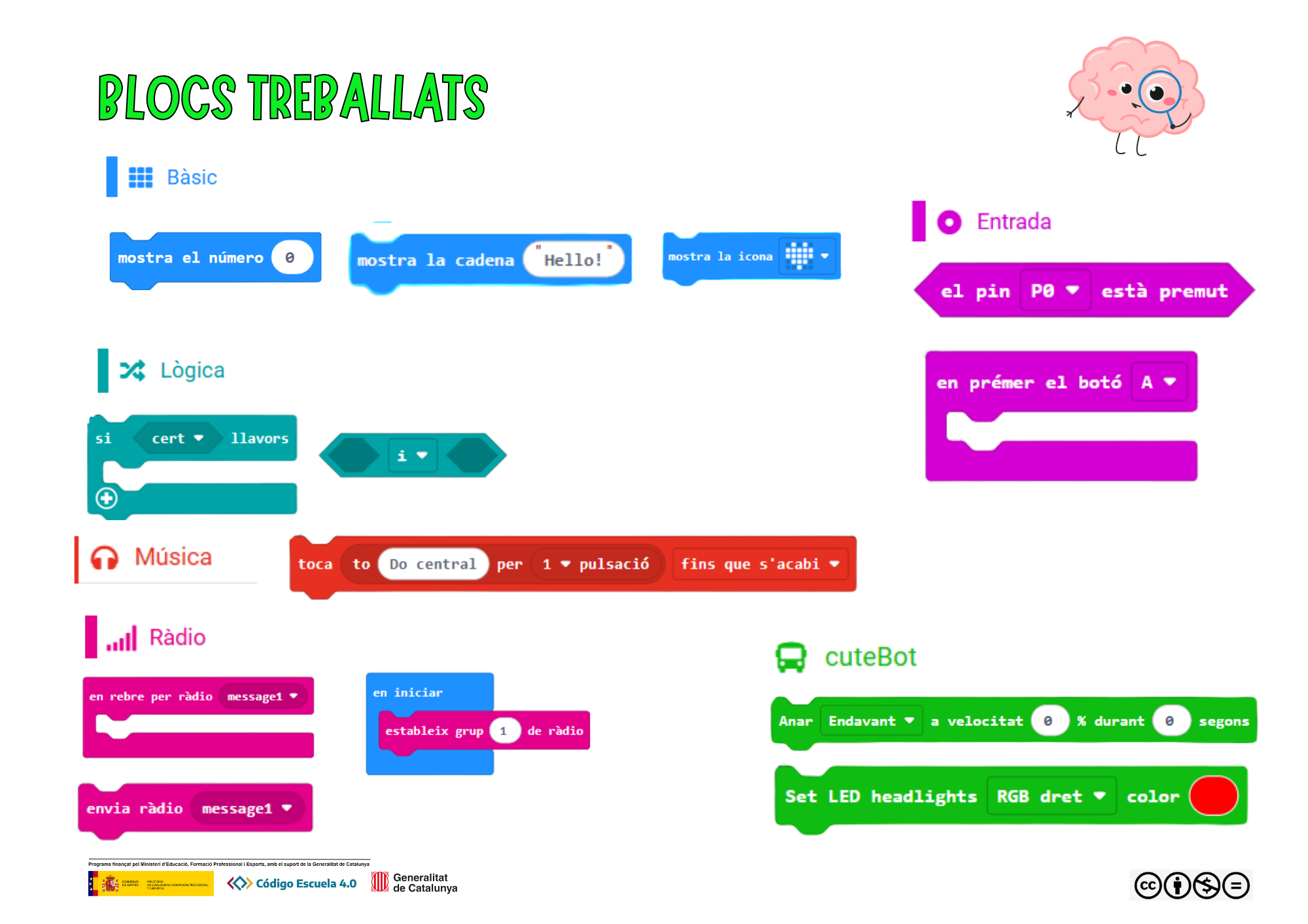 Blocs treballats