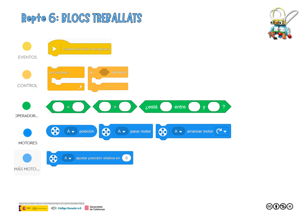 Blocs treballats