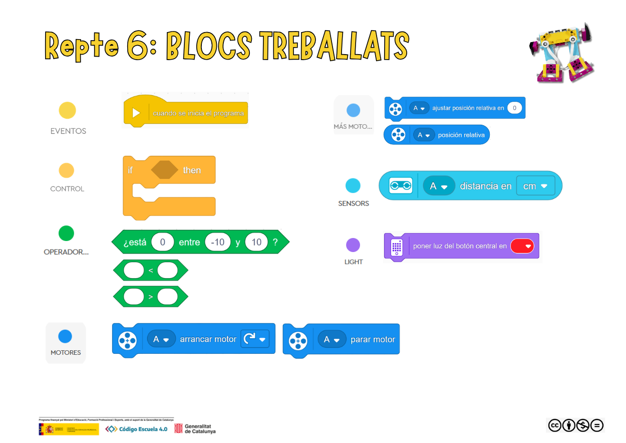 Blocs treballats