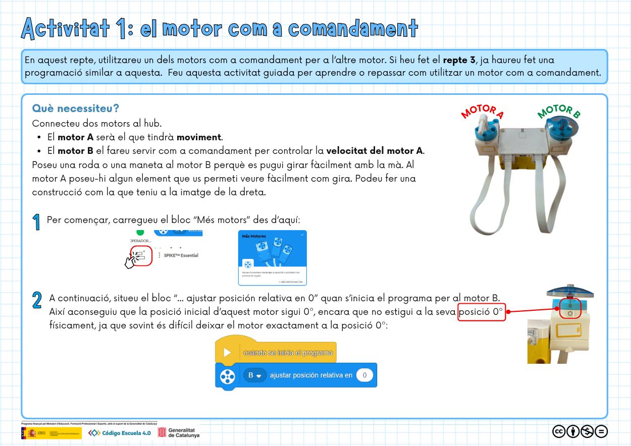 Activitat 1