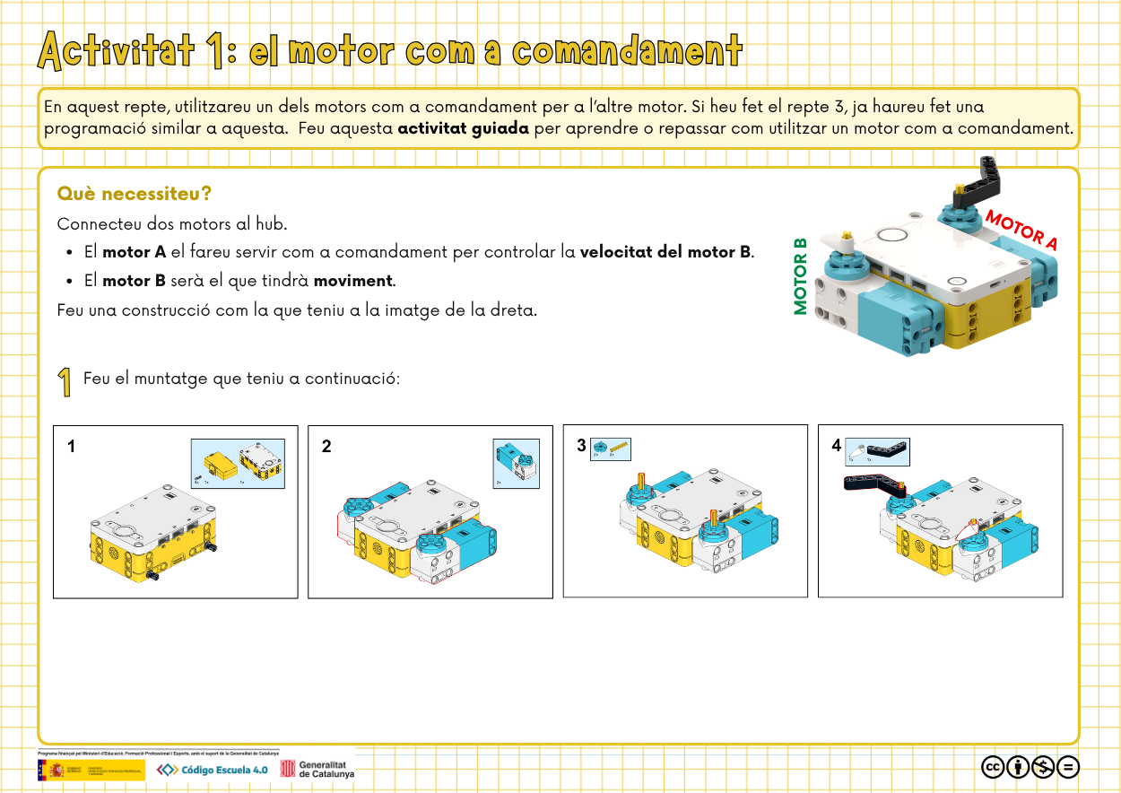 Activitat 1