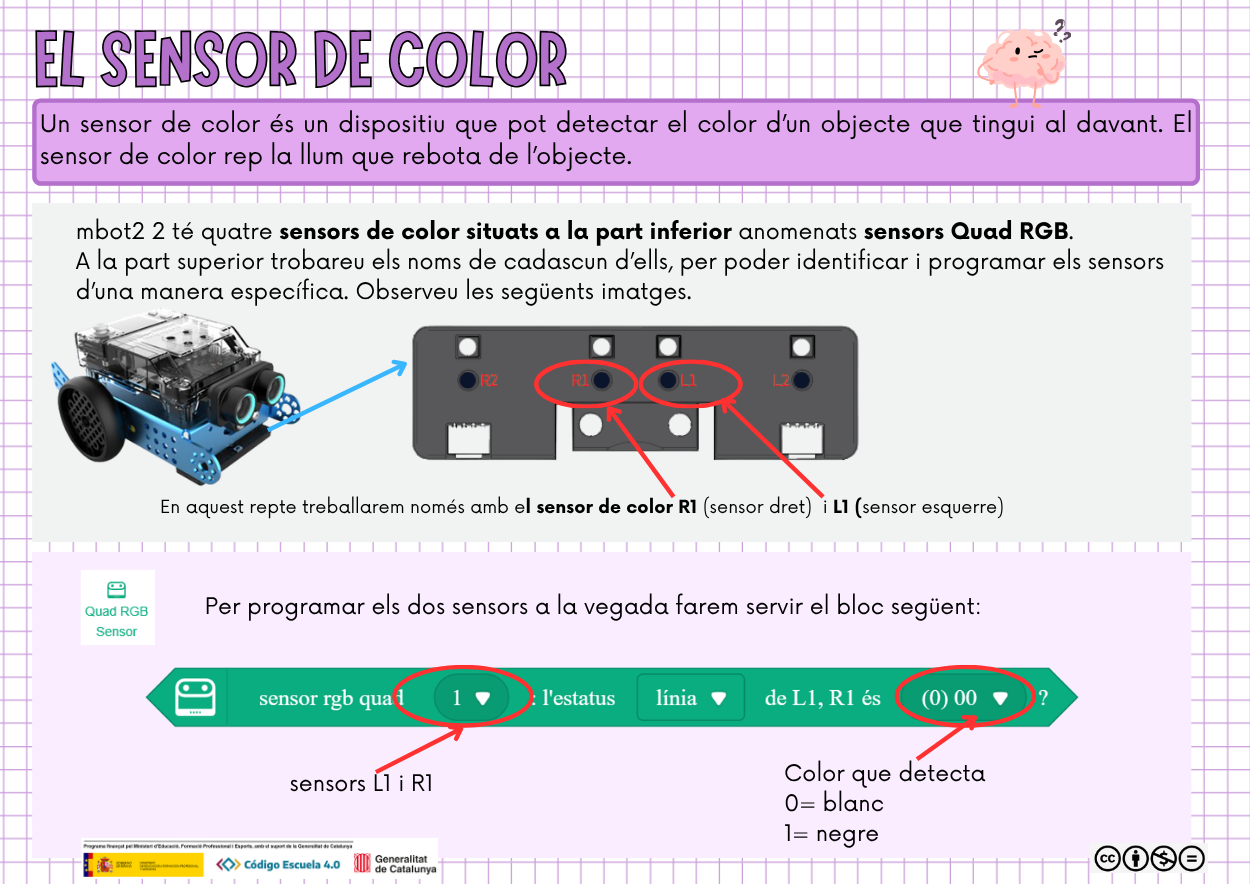 El sensor de color