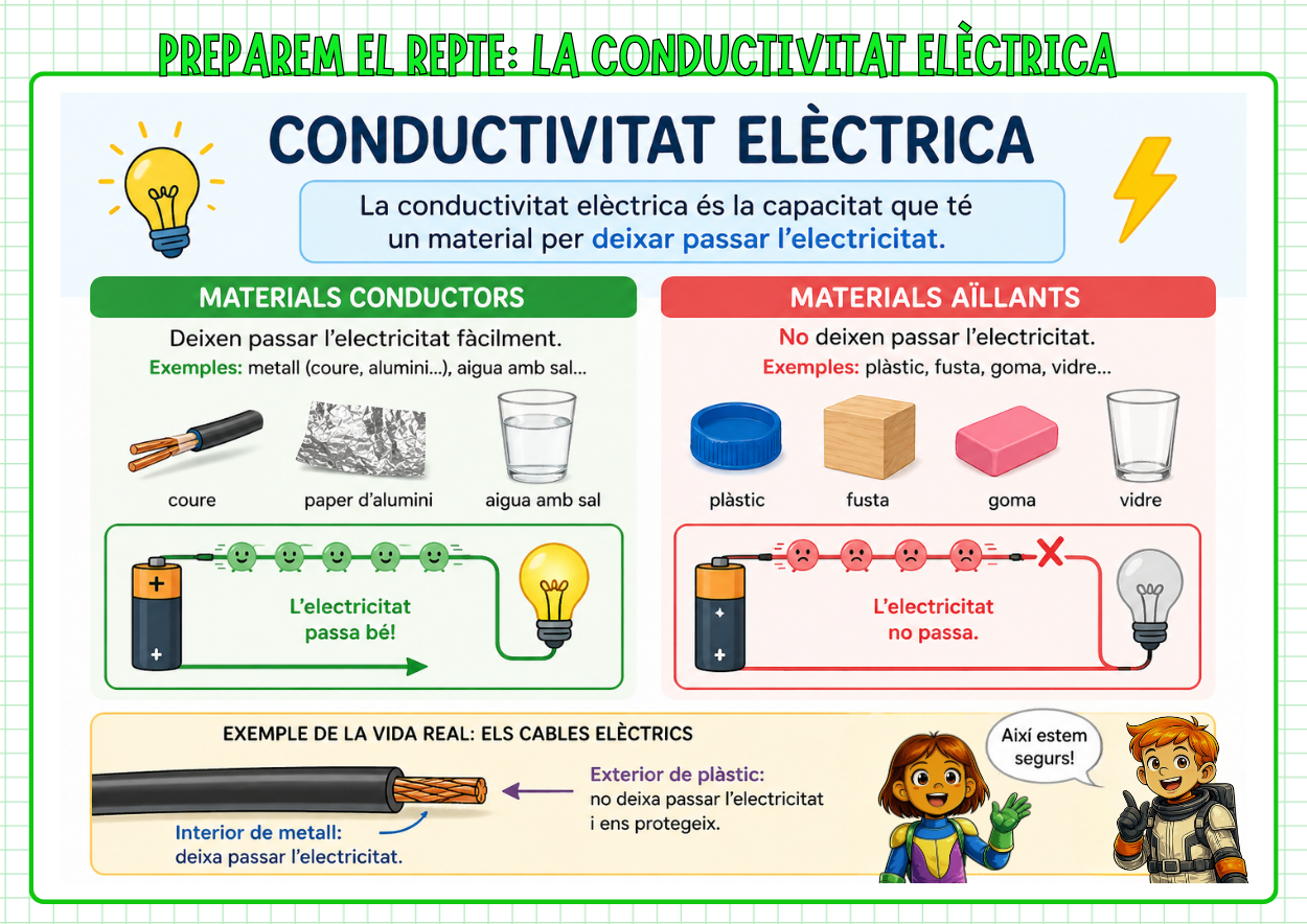 La conductivitat elèctrica