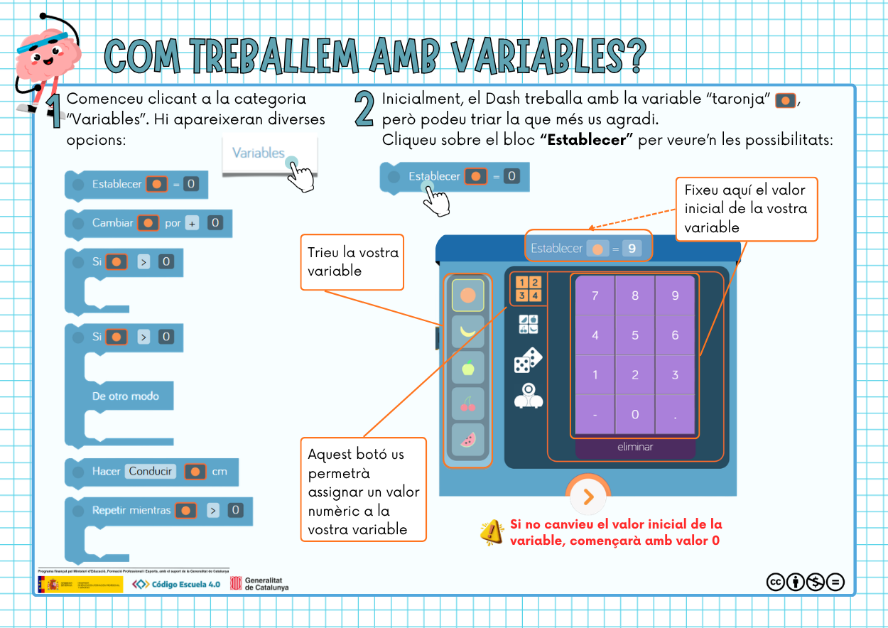 Com treballem amb variables?