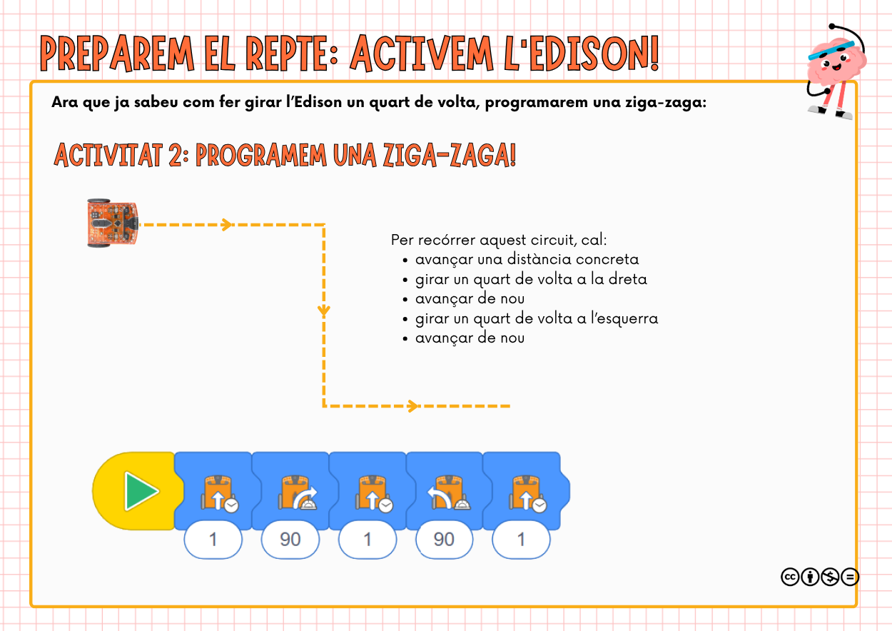Activitat 2