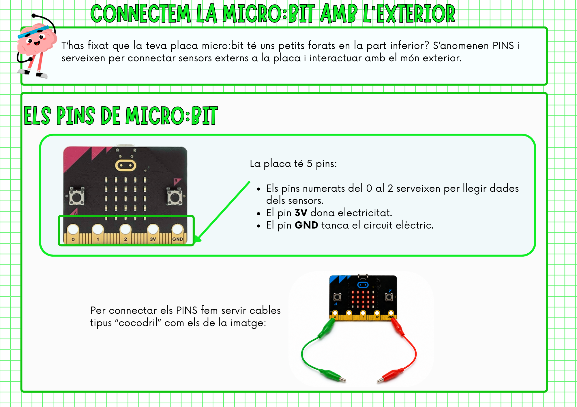 Els pins de la micro:bit