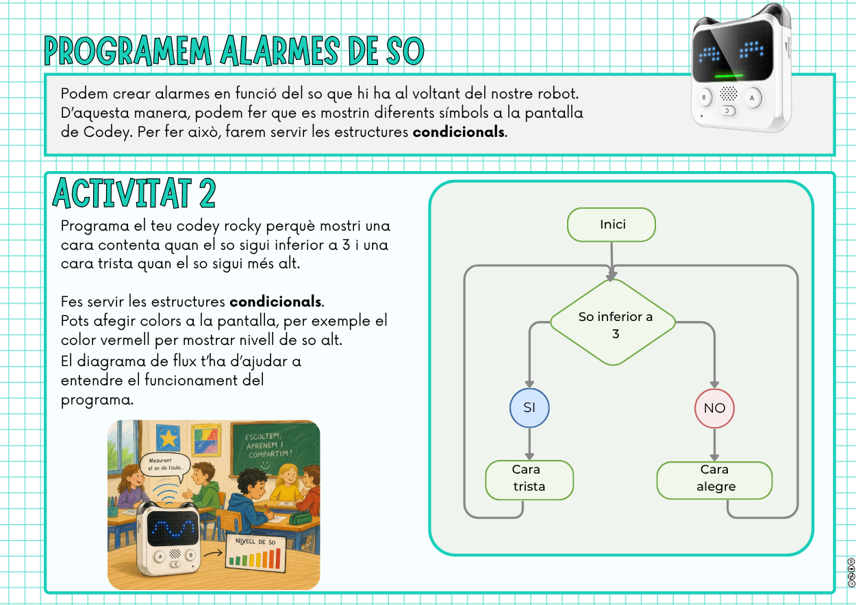 Activitat 2