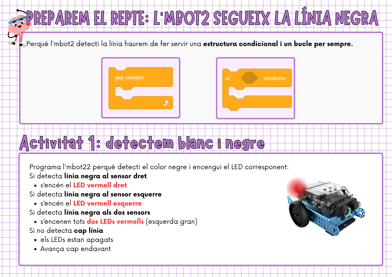 Activitat 1
